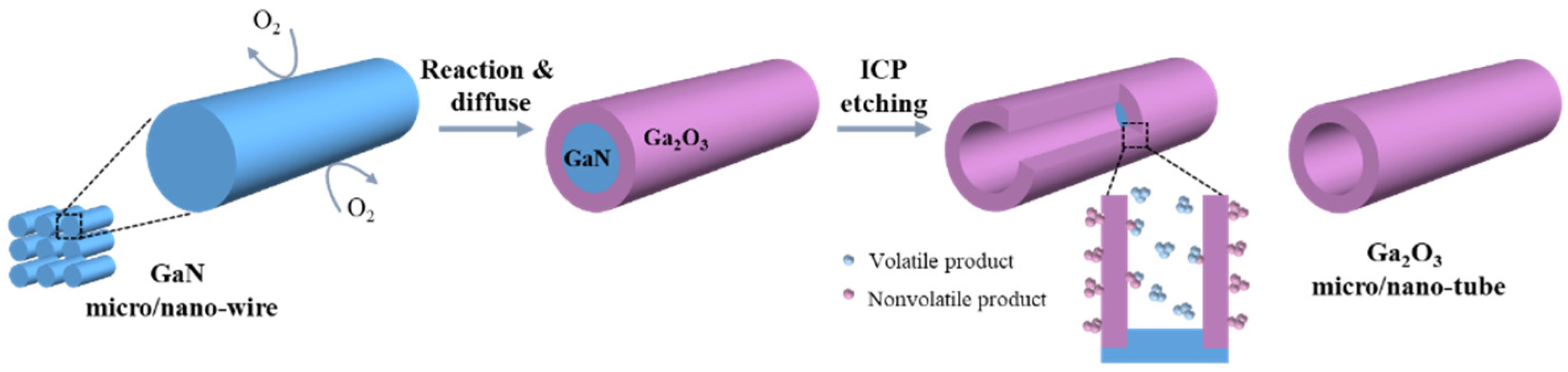 Nanomaterials 11 03327 g002