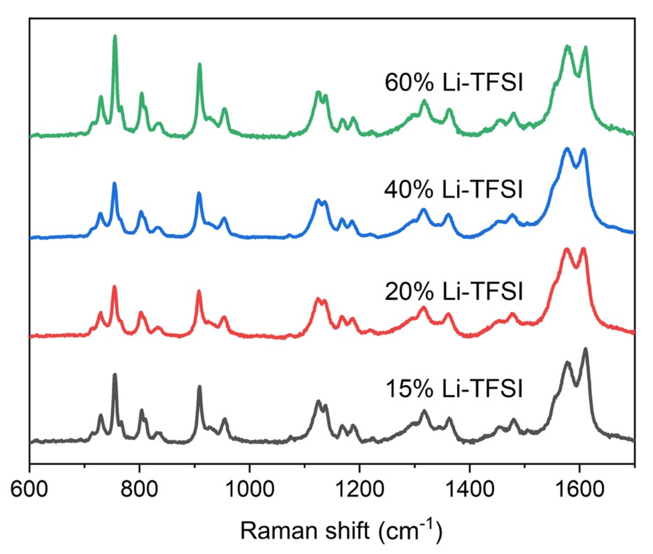 Nanomaterials 11 03329 g004