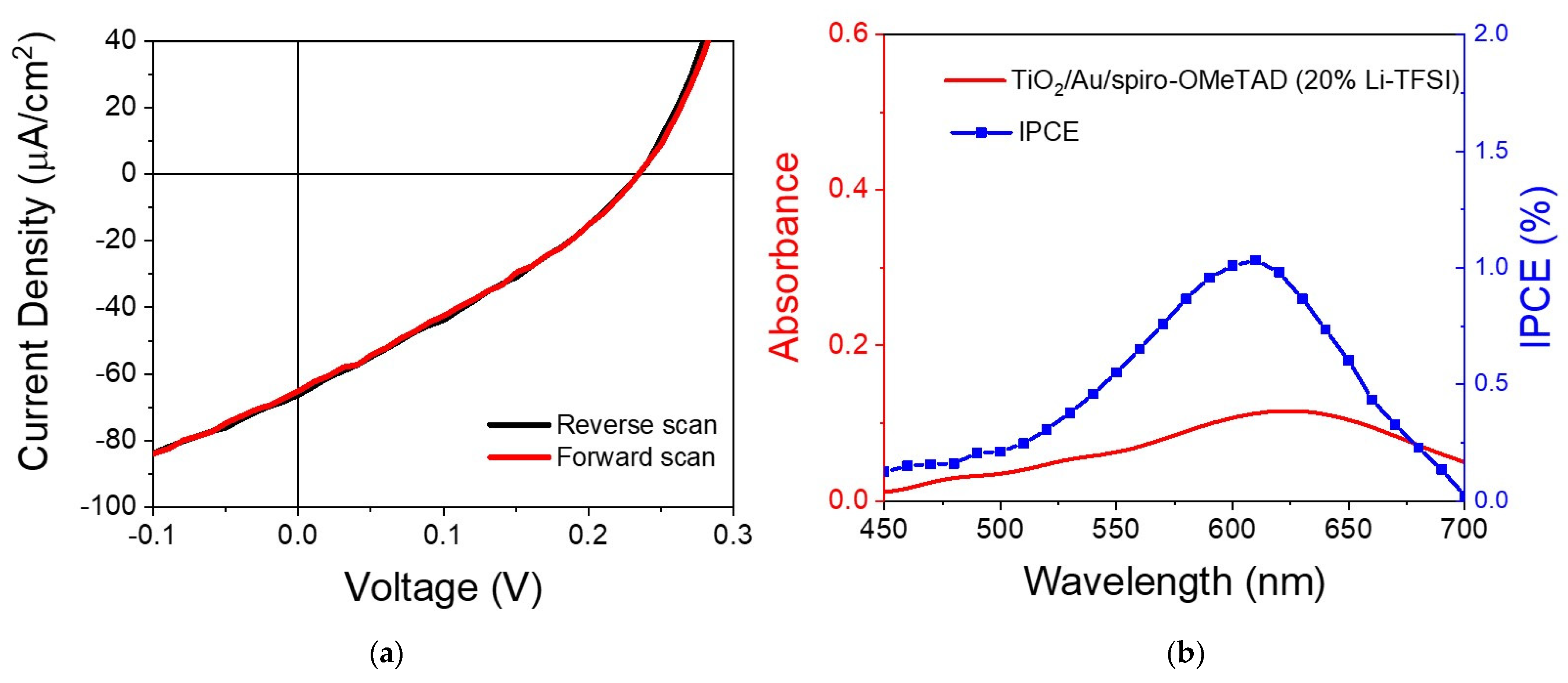 Nanomaterials 11 03329 g005