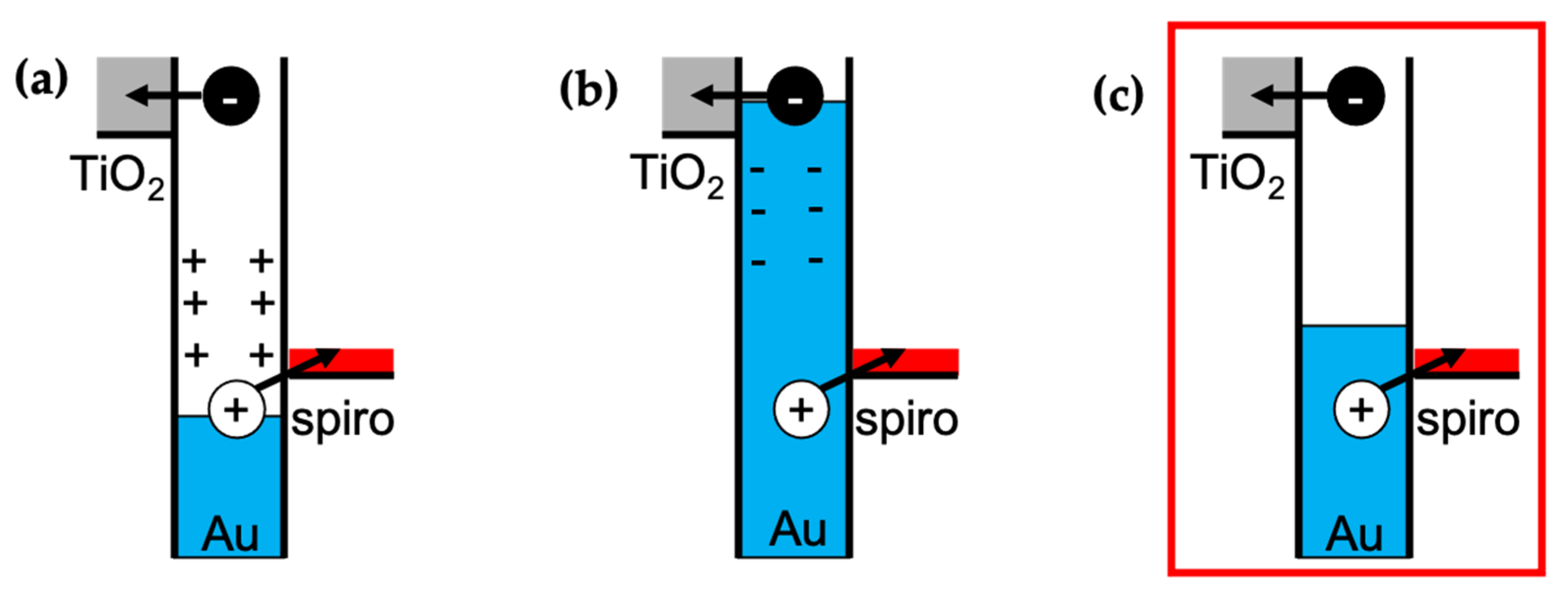 Nanomaterials 11 03329 g007