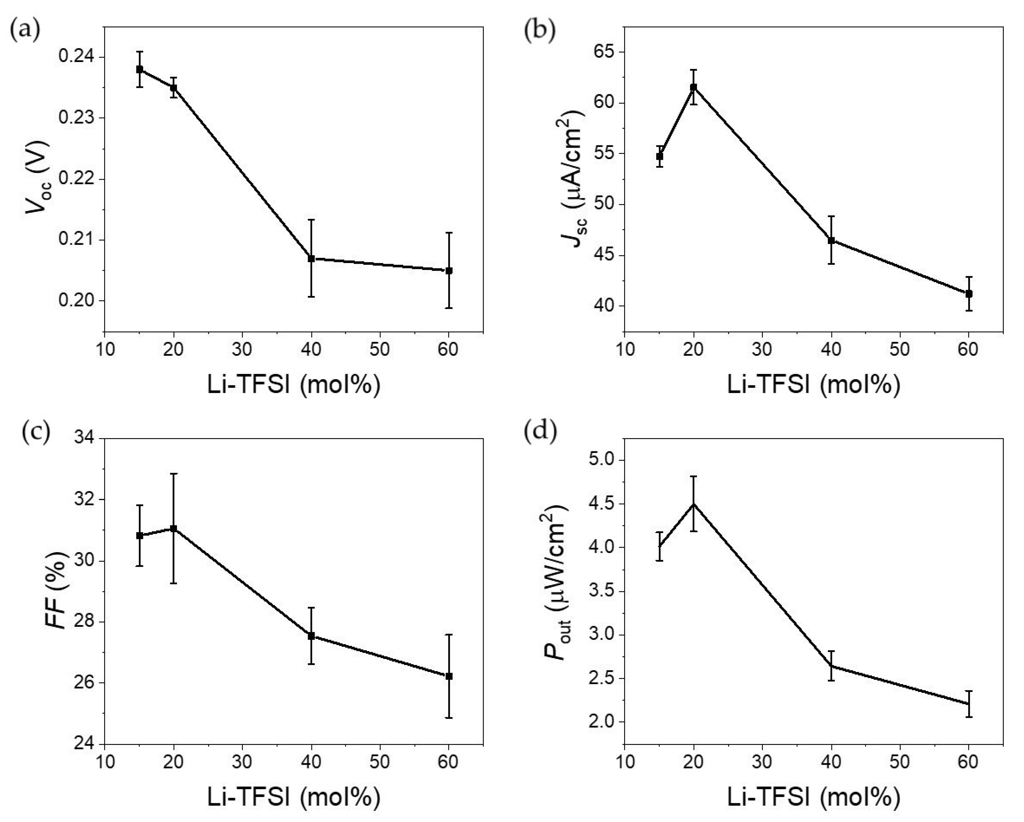 Nanomaterials 11 03329 g008