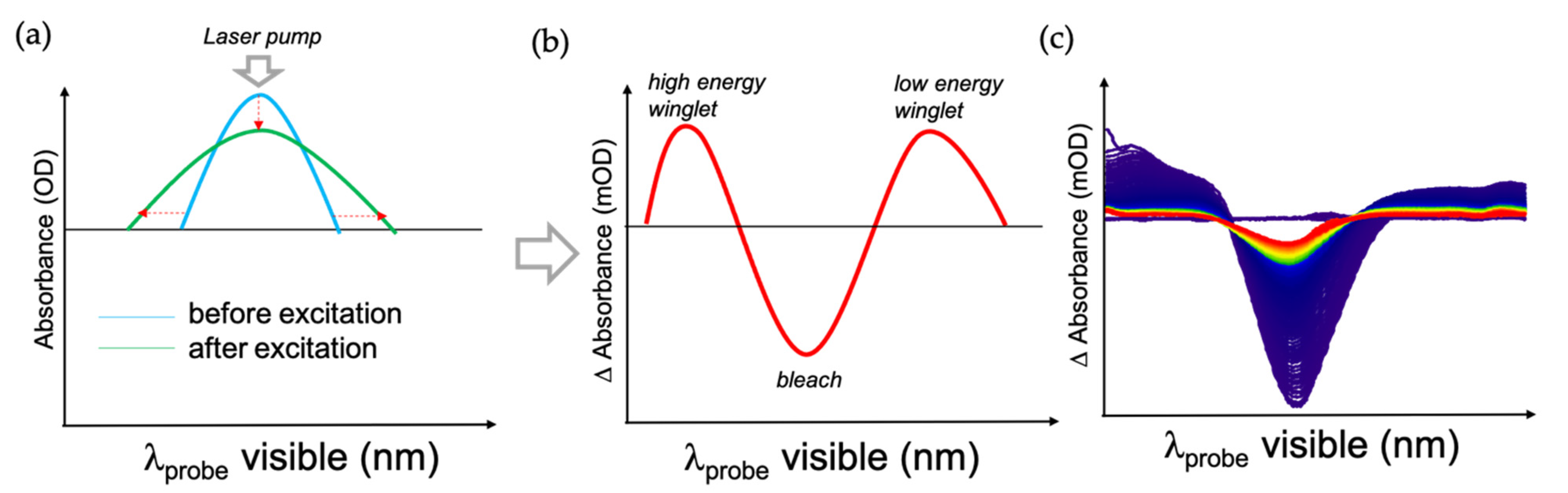 Nanomaterials 11 03329 g009
