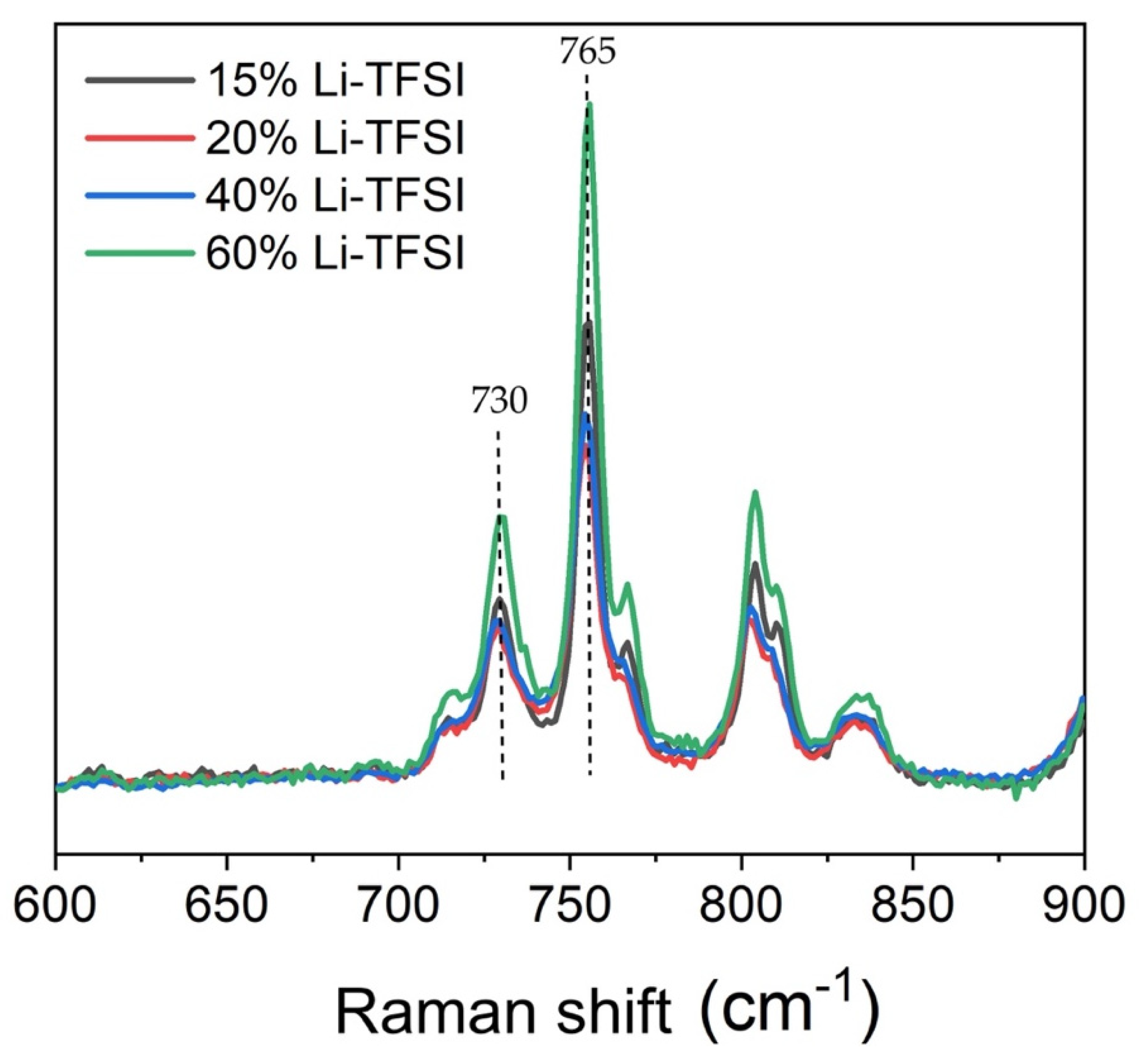 Nanomaterials 11 03329 g011
