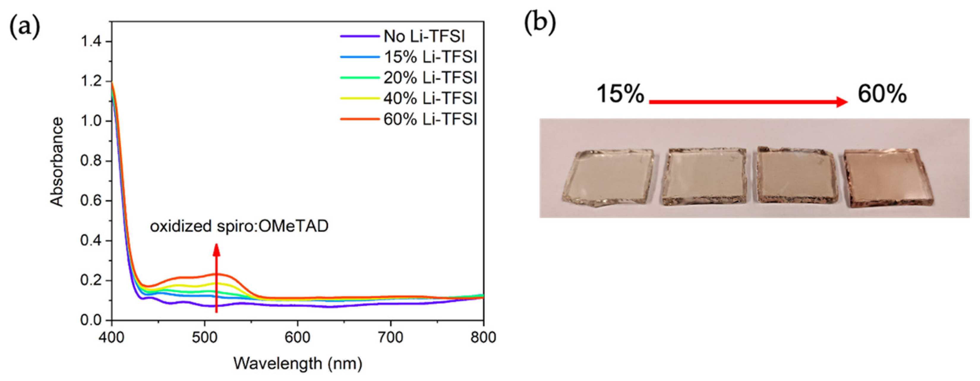 Nanomaterials 11 03329 g012