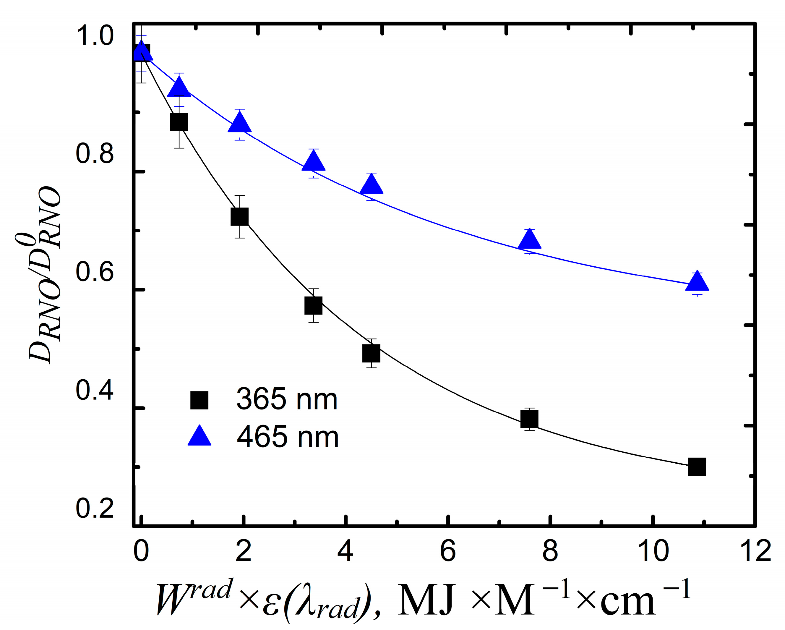 Nanomaterials 11 03331 g003