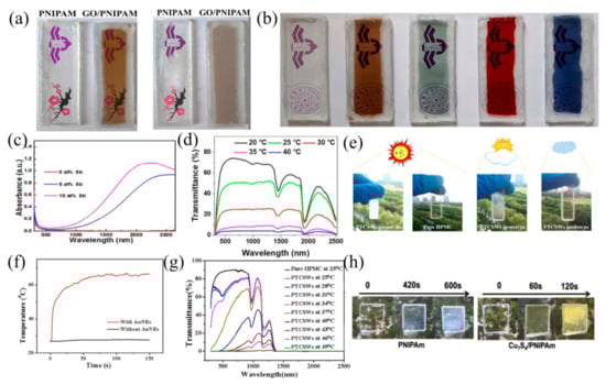 Nanomaterials 11 03335 g003 550