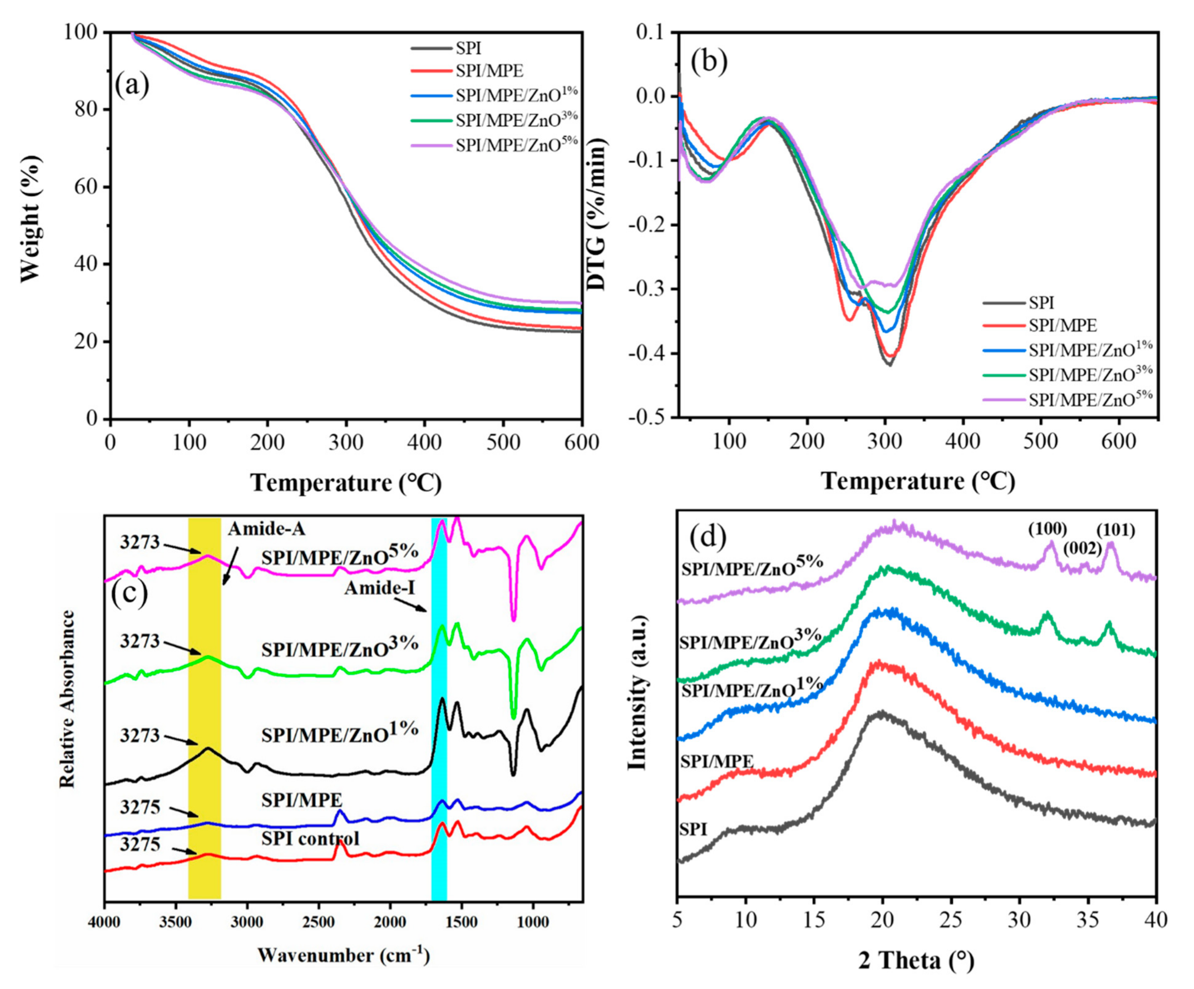 Nanomaterials 11 03337 g005