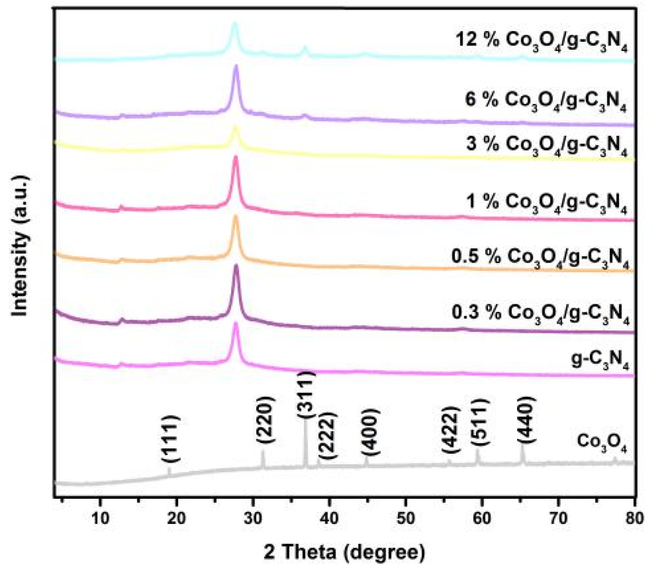 Nanomaterials 11 03341 g001
