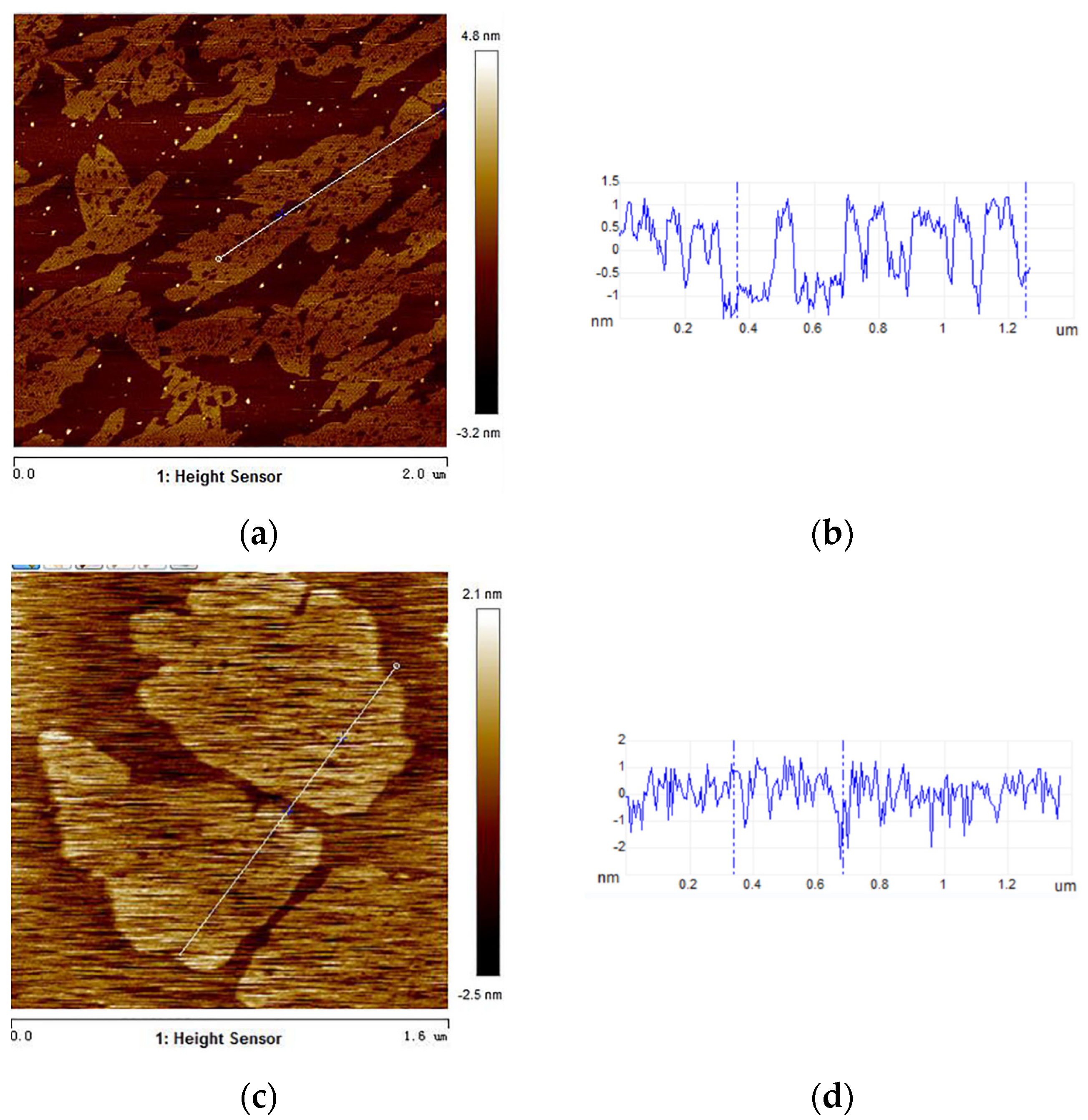 Nanomaterials 11 03341 g005