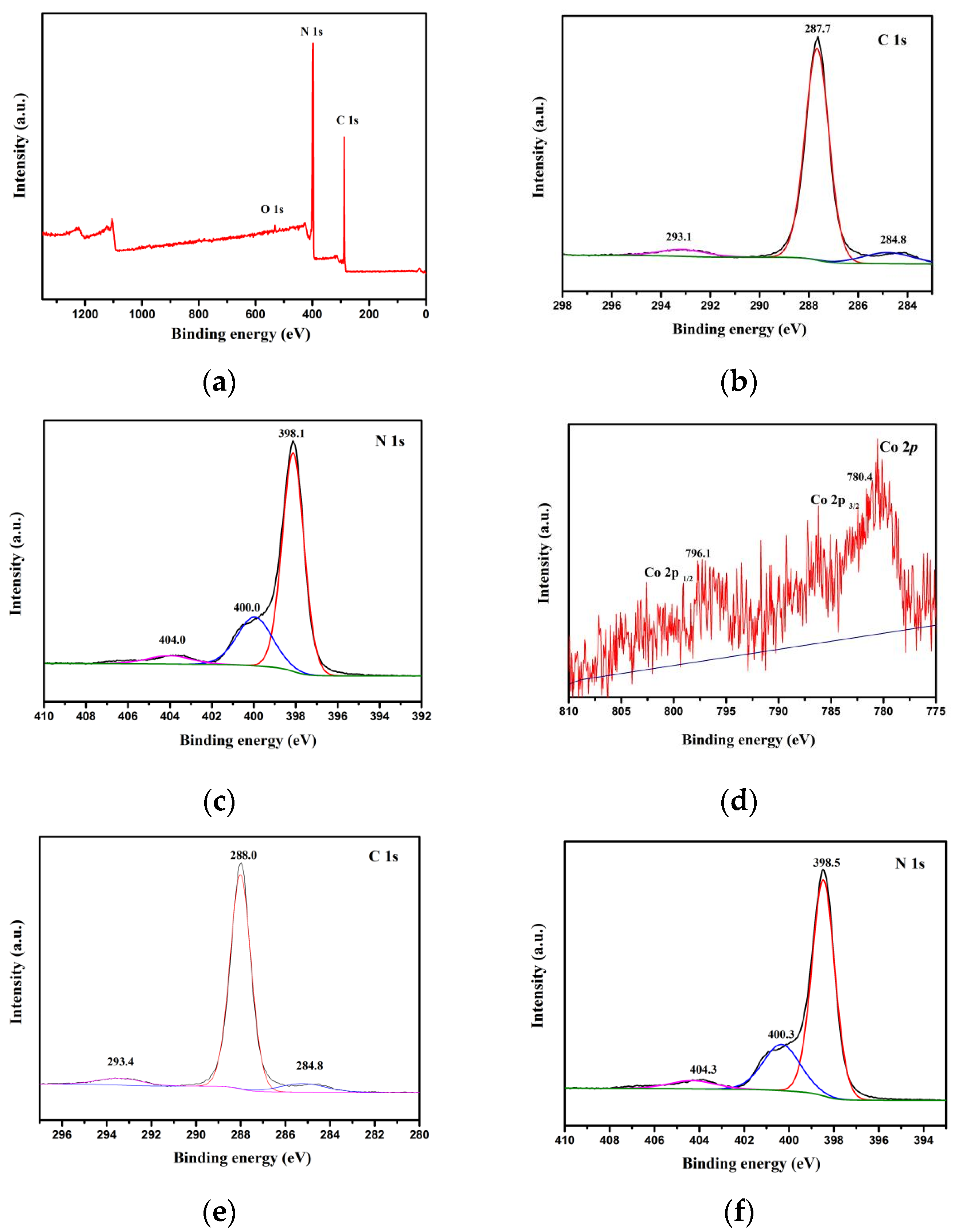 Nanomaterials 11 03341 g006