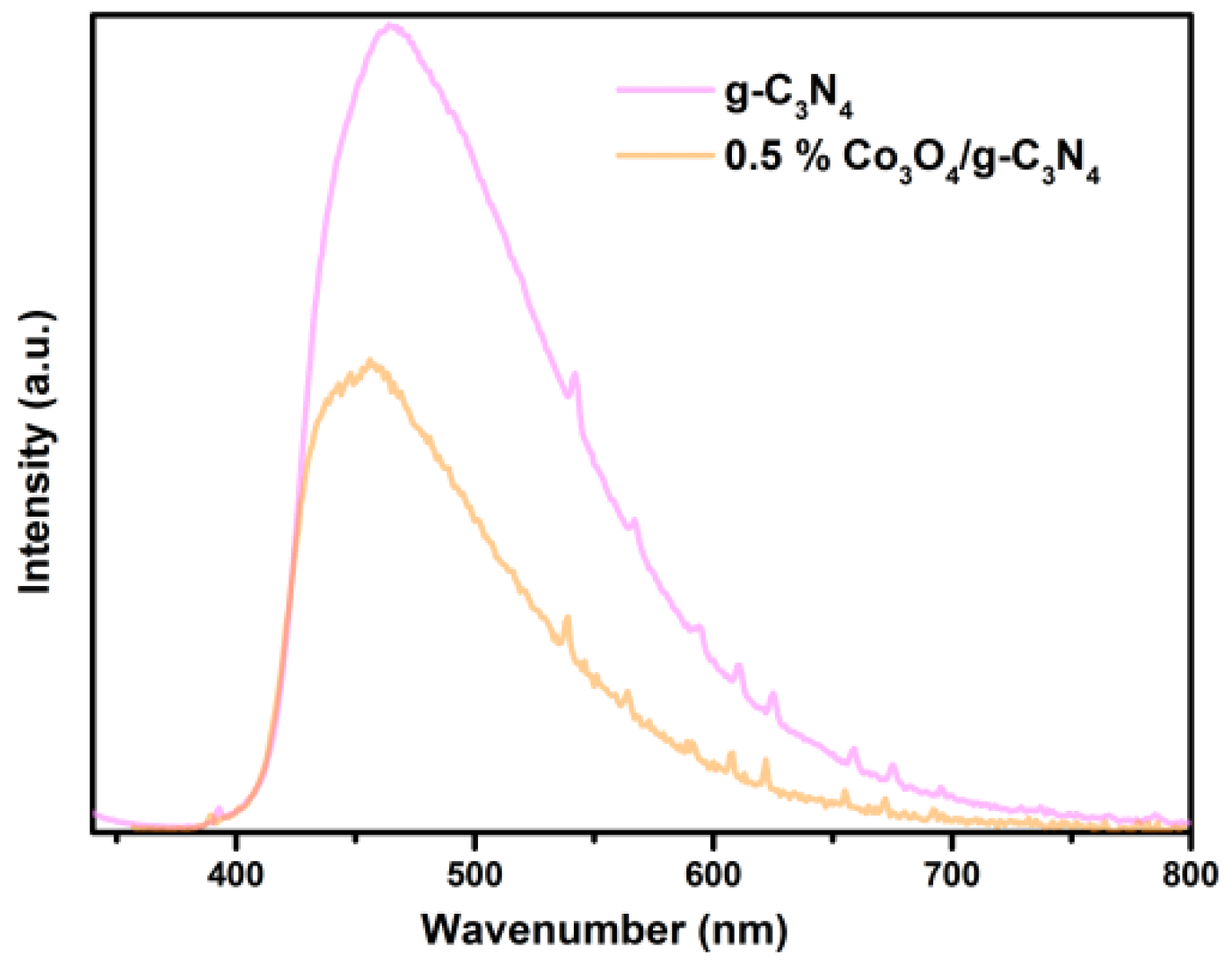 Nanomaterials 11 03341 g008