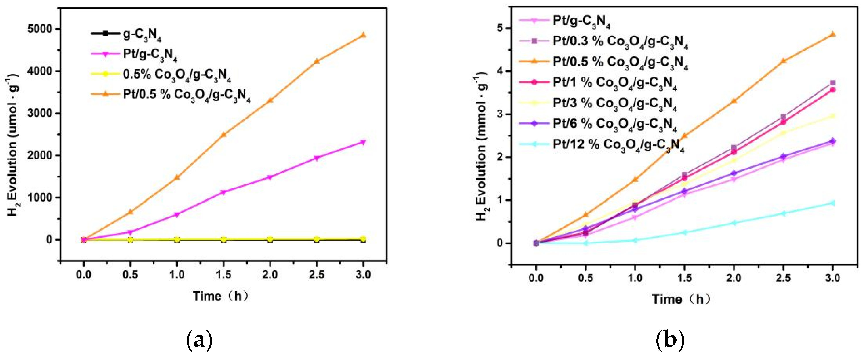 Nanomaterials 11 03341 g010