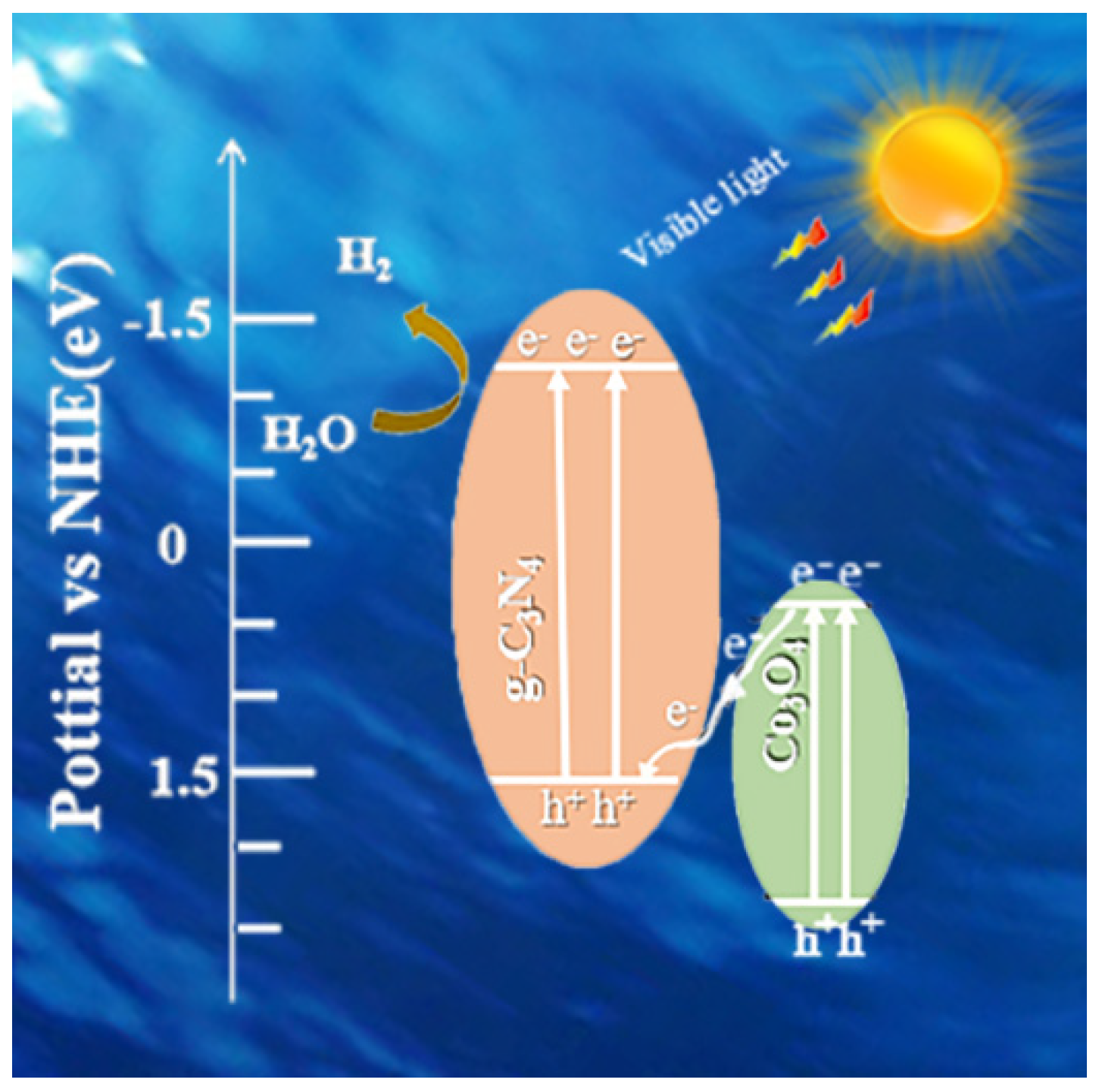 Nanomaterials 11 03341 g011