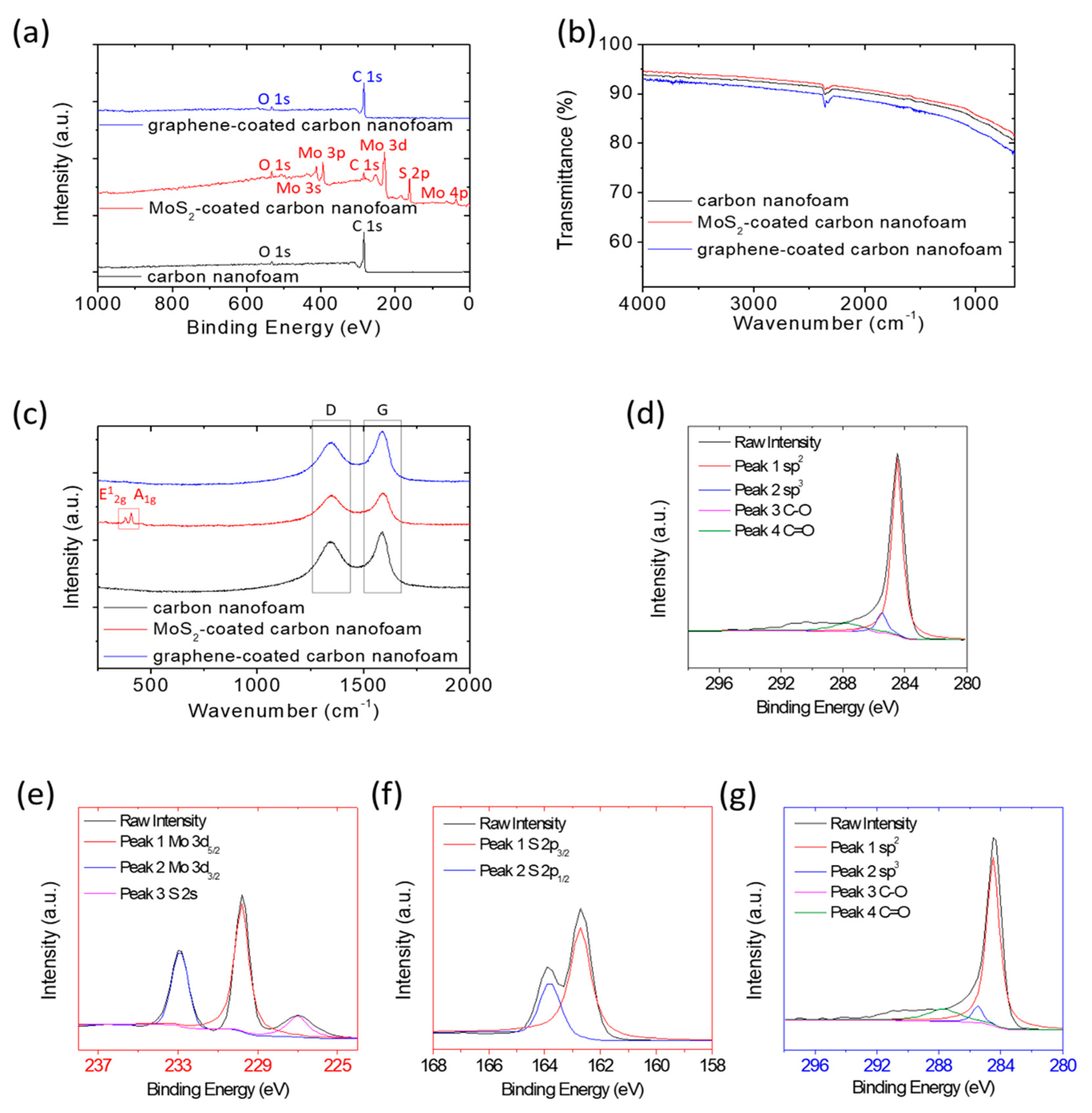 Nanomaterials 11 03342 g002
