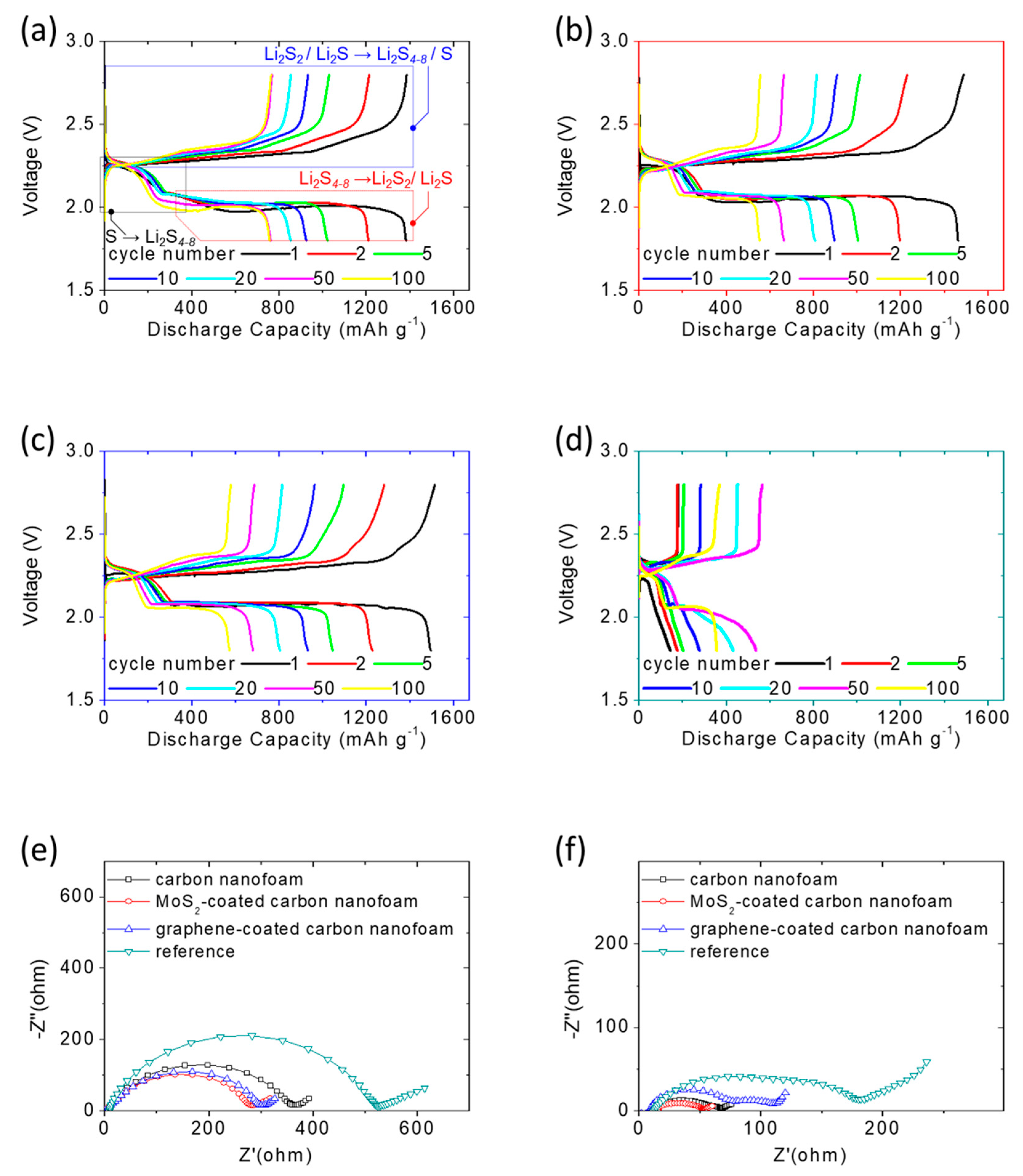 Nanomaterials 11 03342 g003