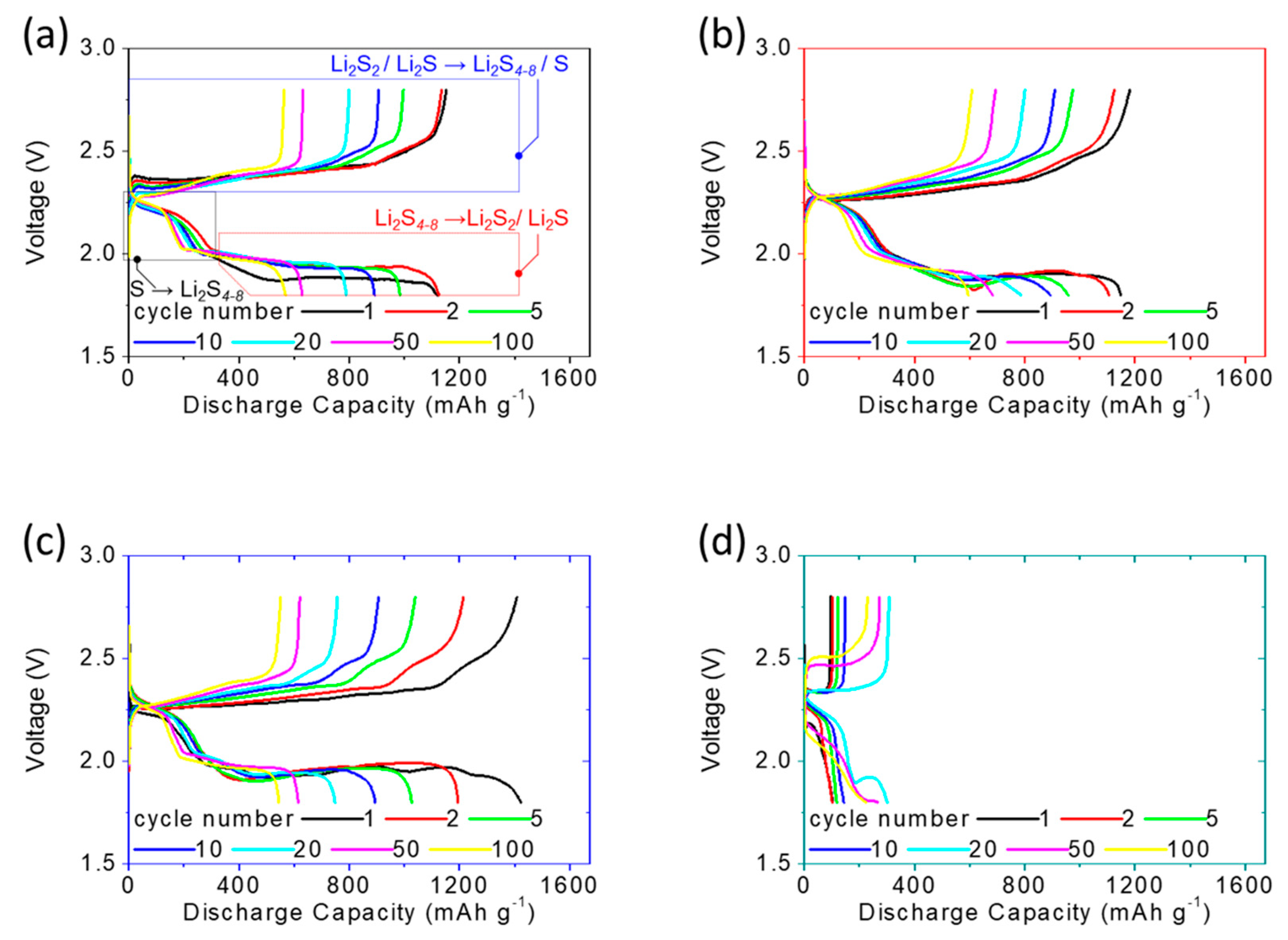 Nanomaterials 11 03342 g005