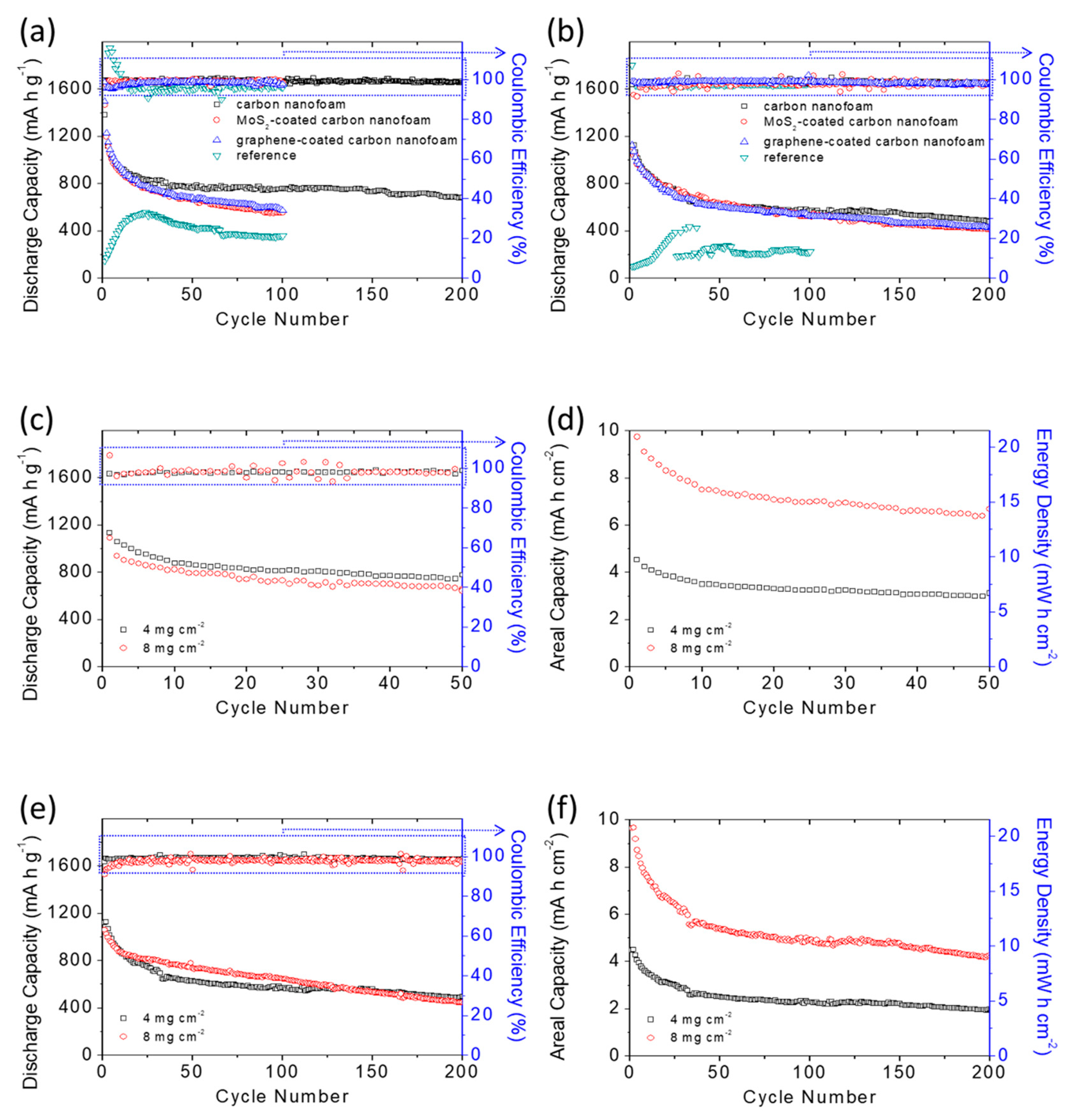 Nanomaterials 11 03342 g007
