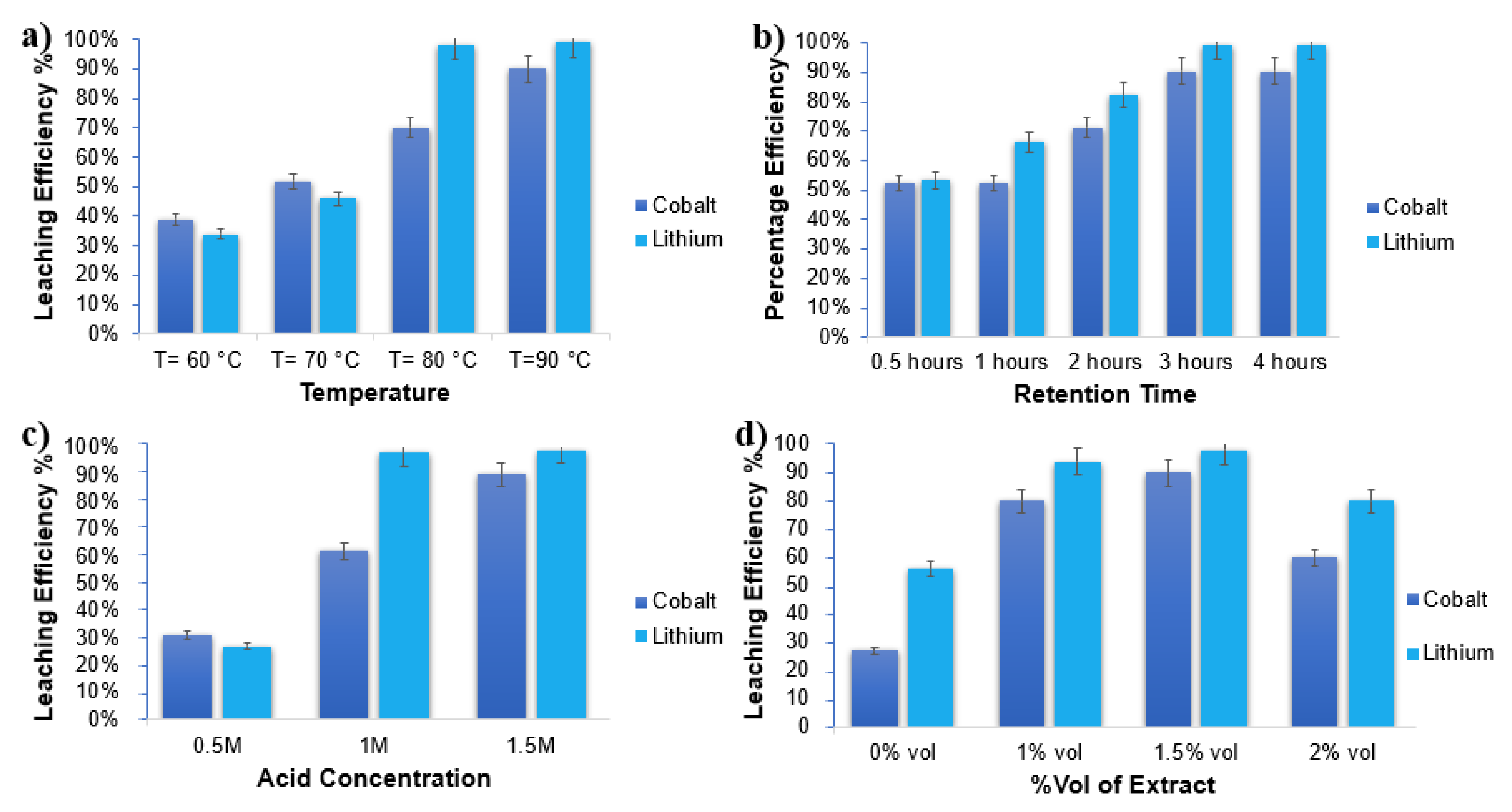 Nanomaterials 11 03343 g002