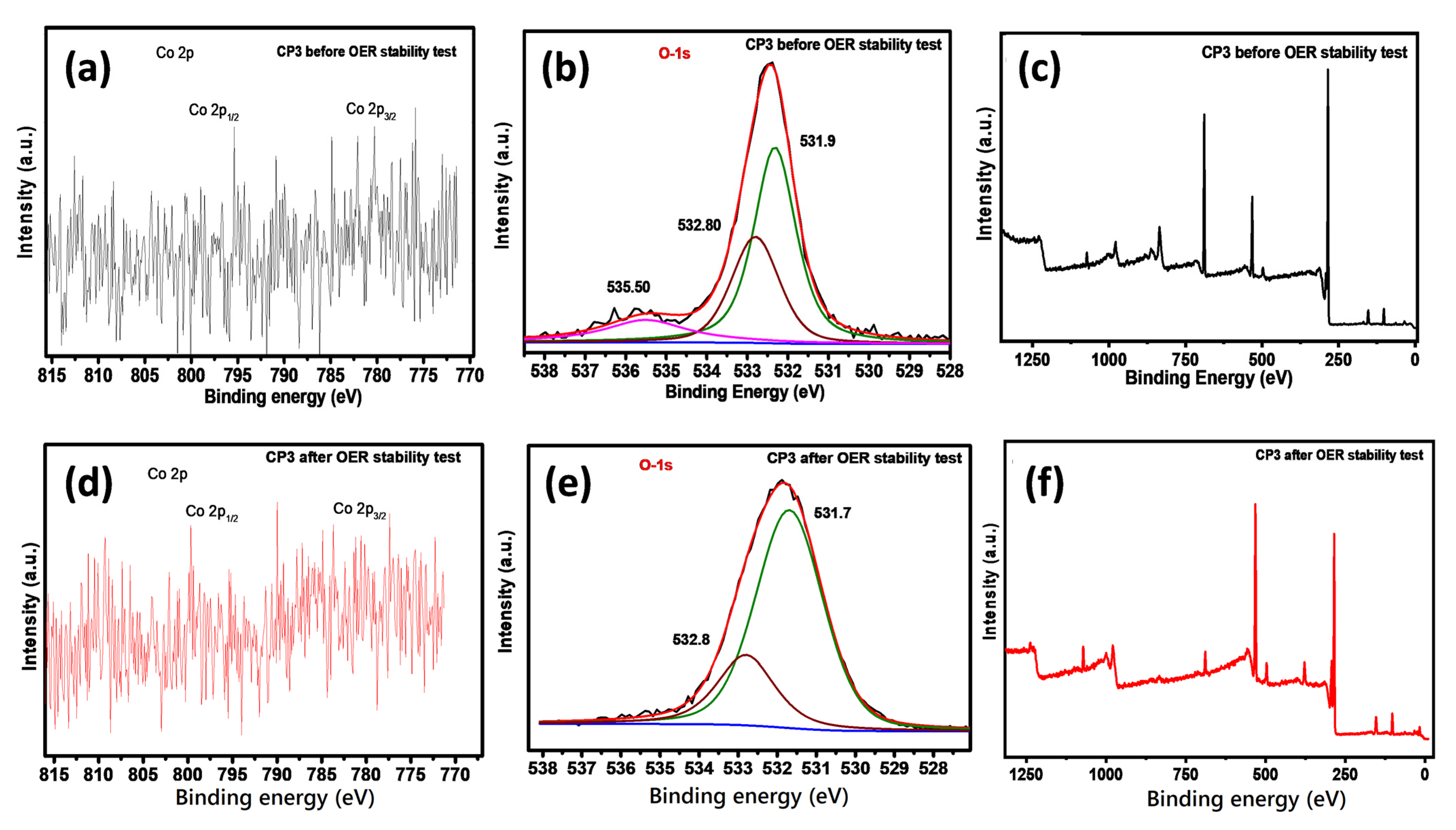 Nanomaterials 11 03343 g007
