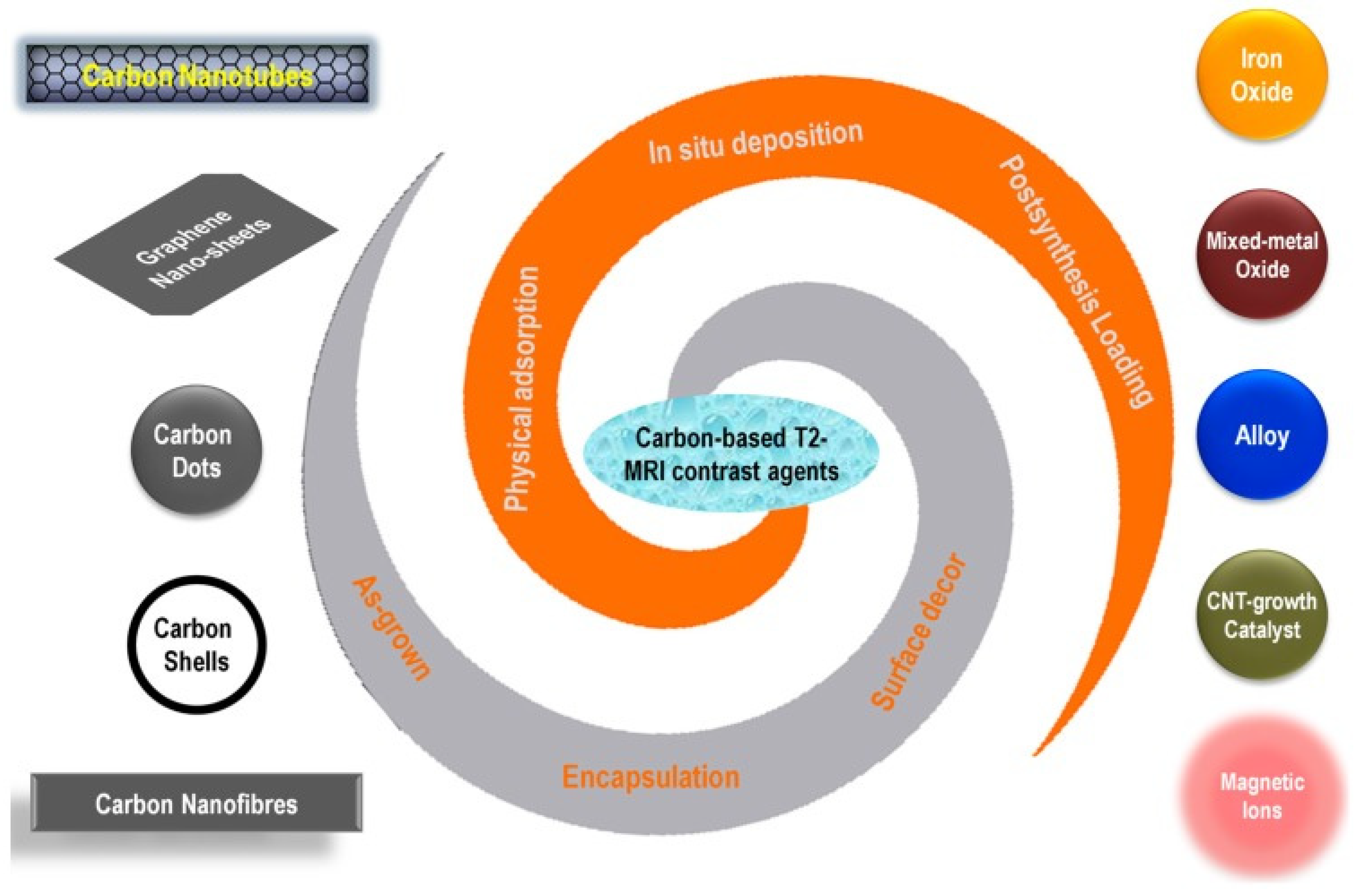 Nanomaterials 11 03346 g002
