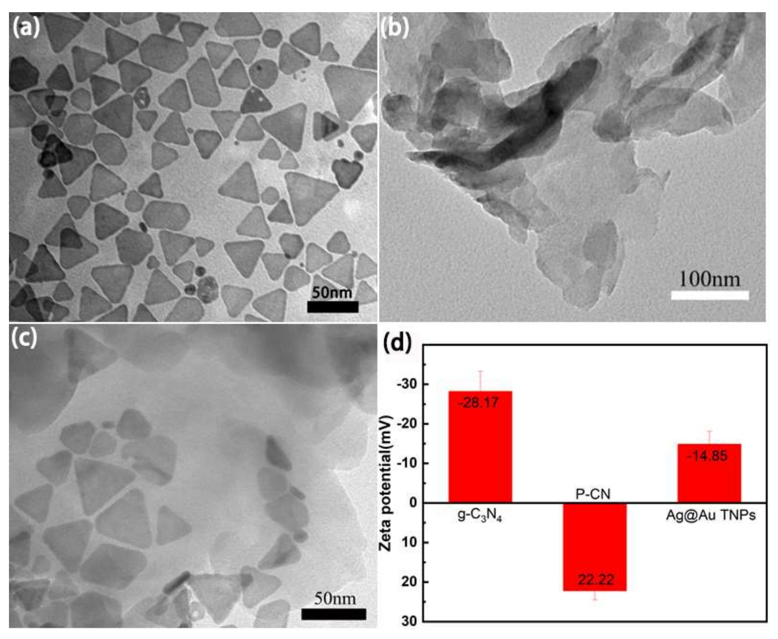 Nanomaterials 11 03347 g002 Nanomaterials 11 03347 g002
