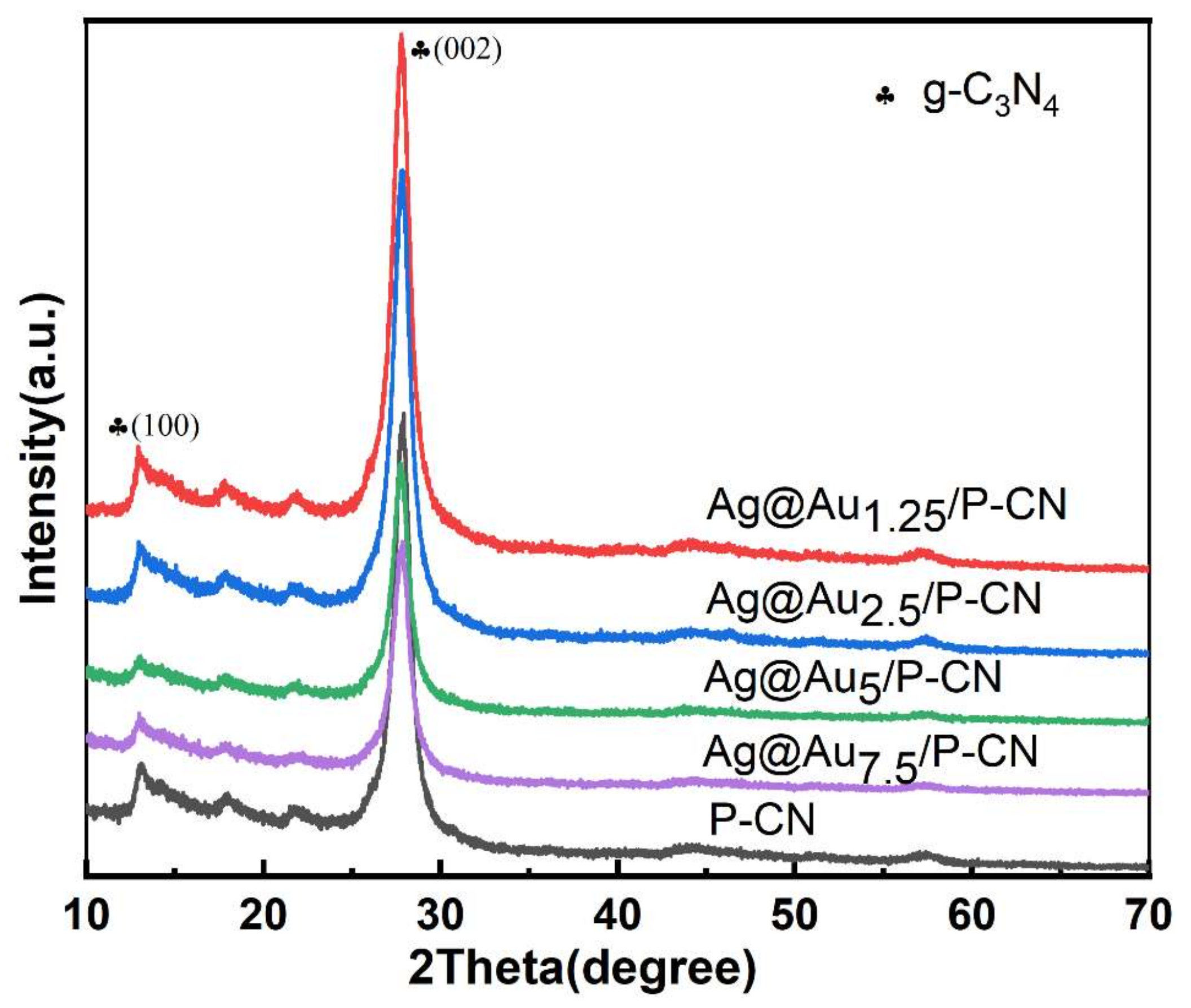 Nanomaterials 11 03347 g003 Nanomaterials 11 03347 g003