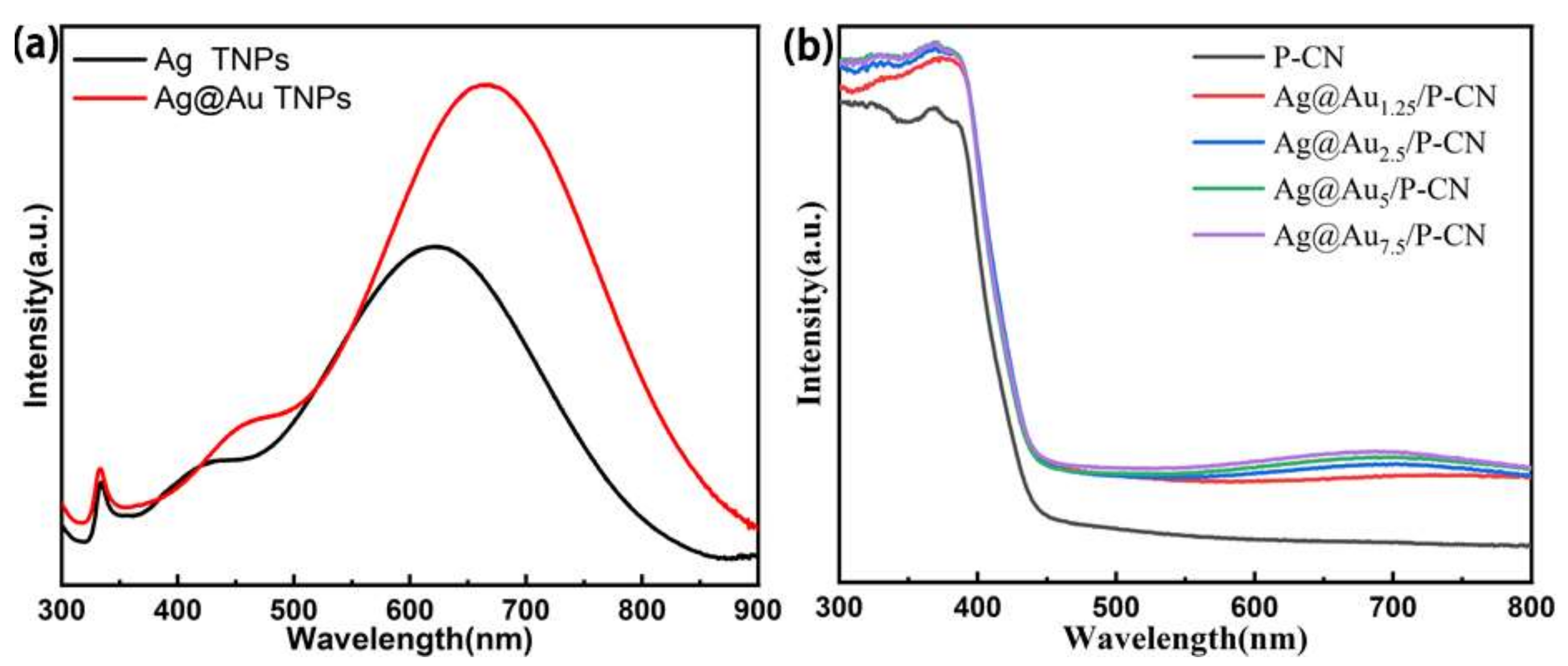 Nanomaterials 11 03347 g004 Nanomaterials 11 03347 g004