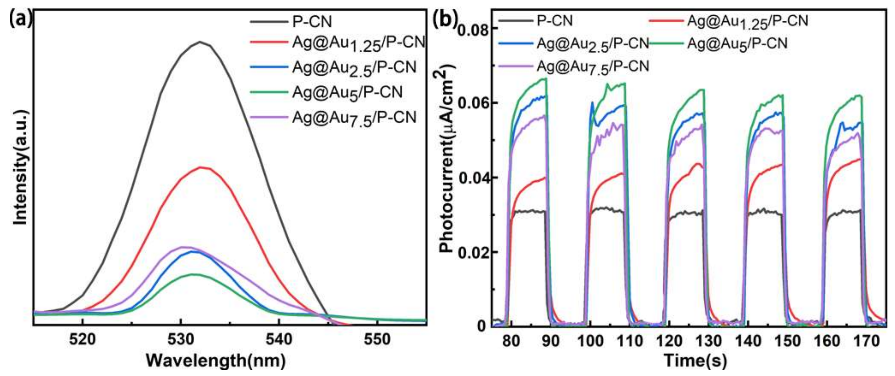 Nanomaterials 11 03347 g006 Nanomaterials 11 03347 g006