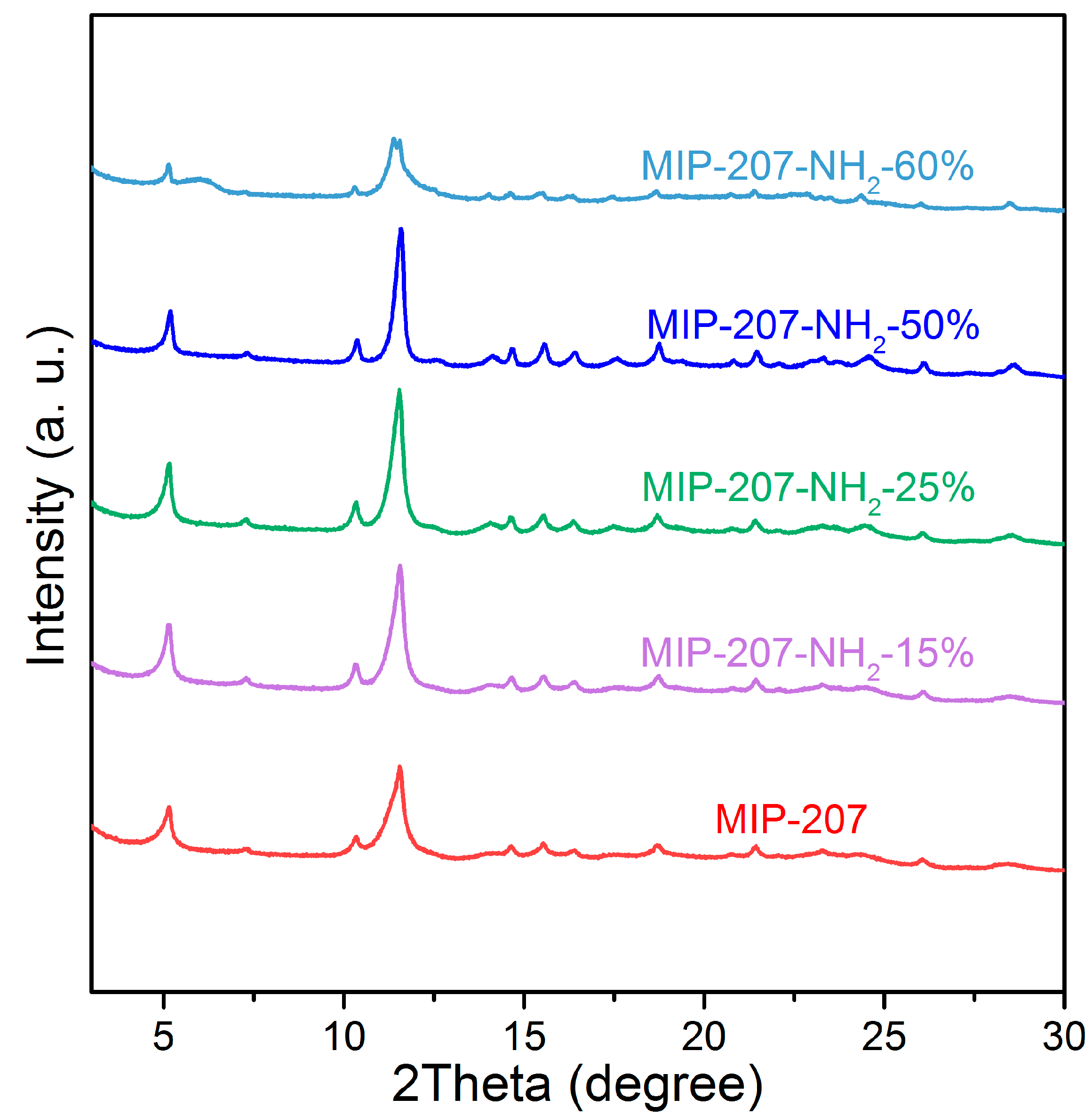 Nanomaterials 11 03348 g002