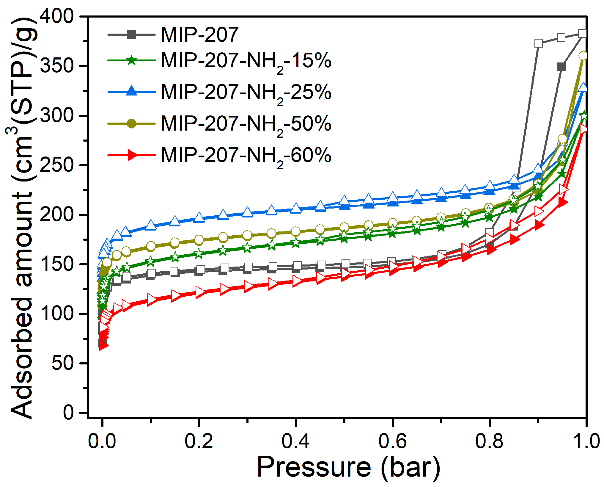 Nanomaterials 11 03348 g003