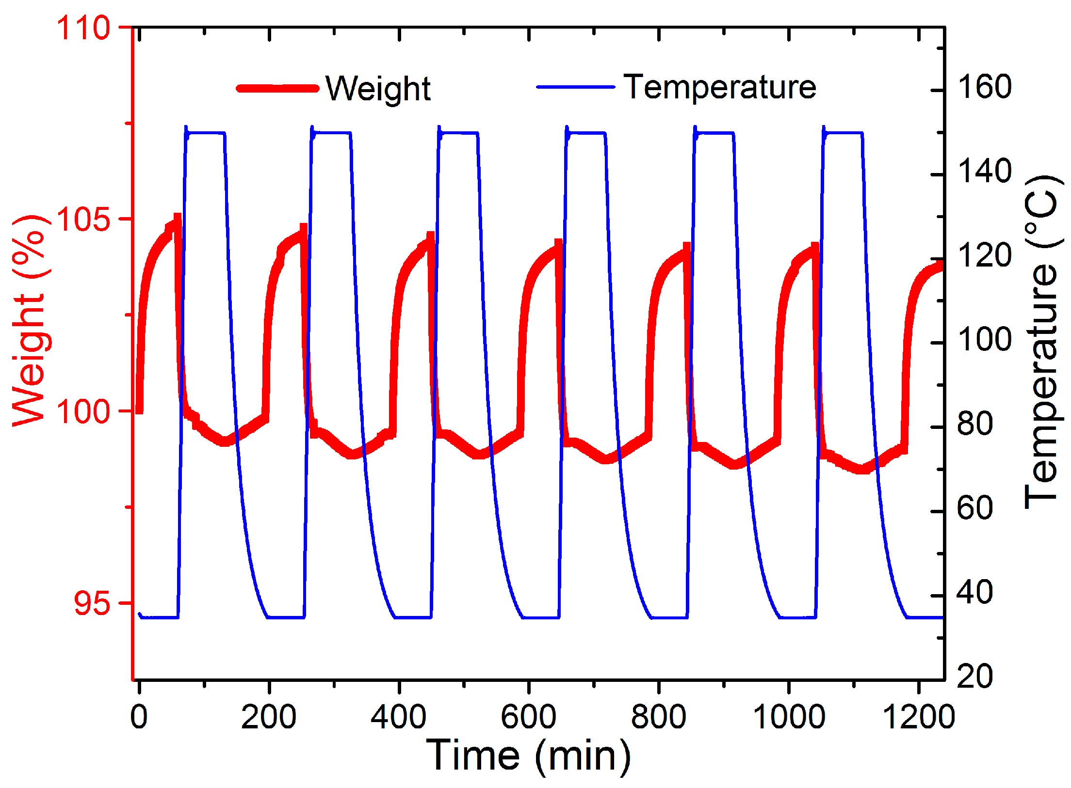 Nanomaterials 11 03348 g006