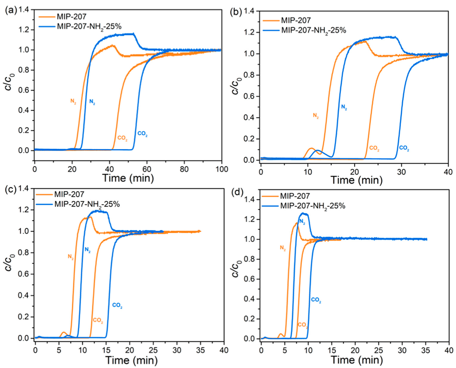 Nanomaterials 11 03348 g007