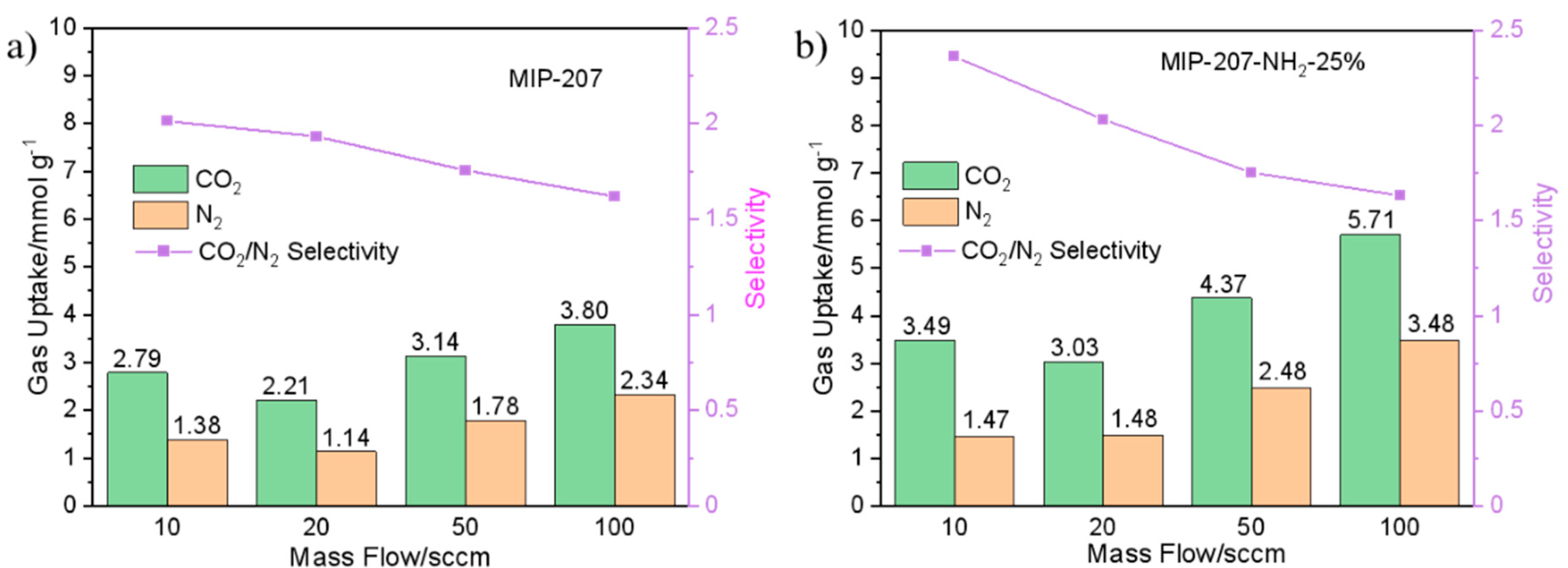 Nanomaterials 11 03348 g008