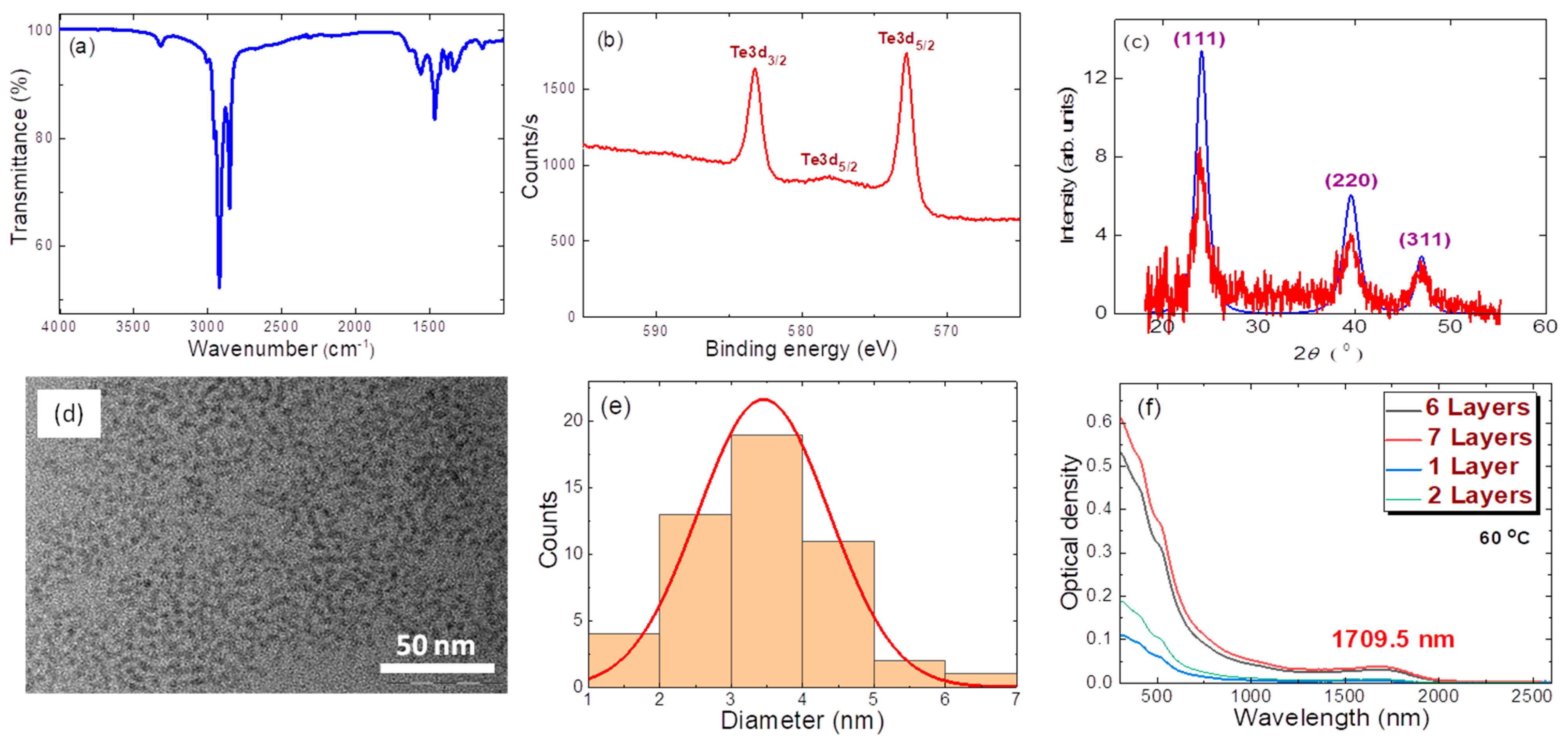 Nanomaterials 11 03351 g001