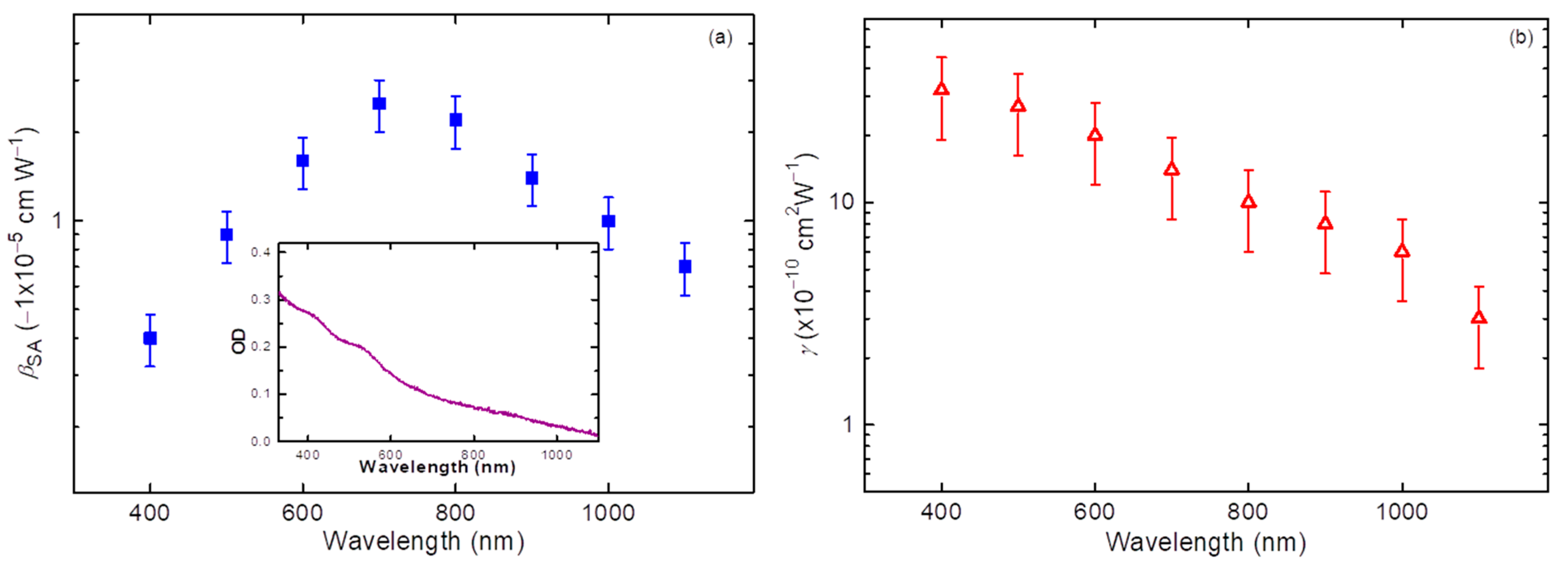 Nanomaterials 11 03351 g003