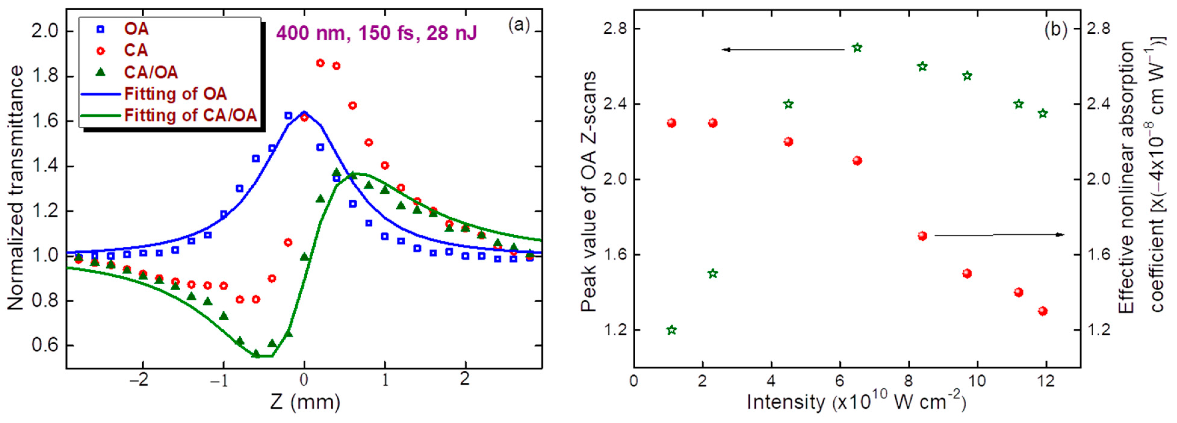 Nanomaterials 11 03351 g004