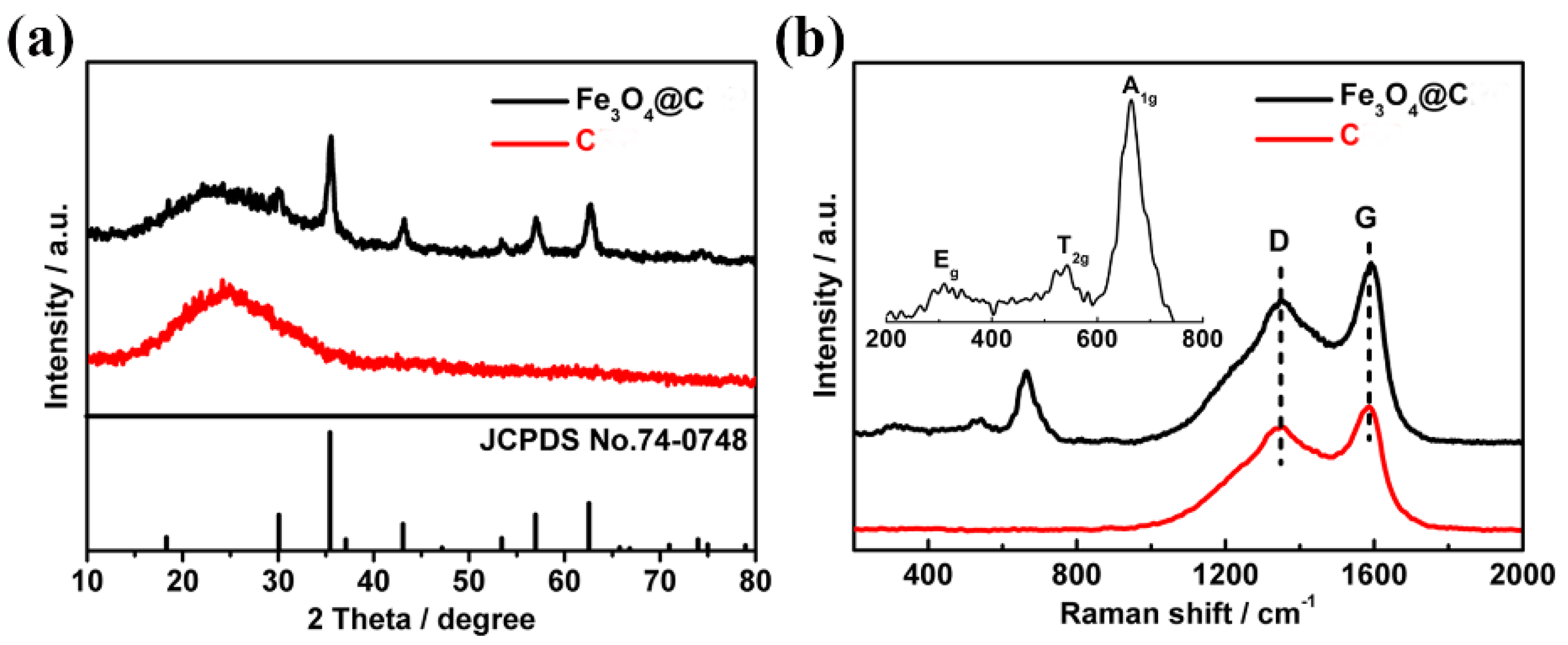 Nanomaterials 11 03355 g003