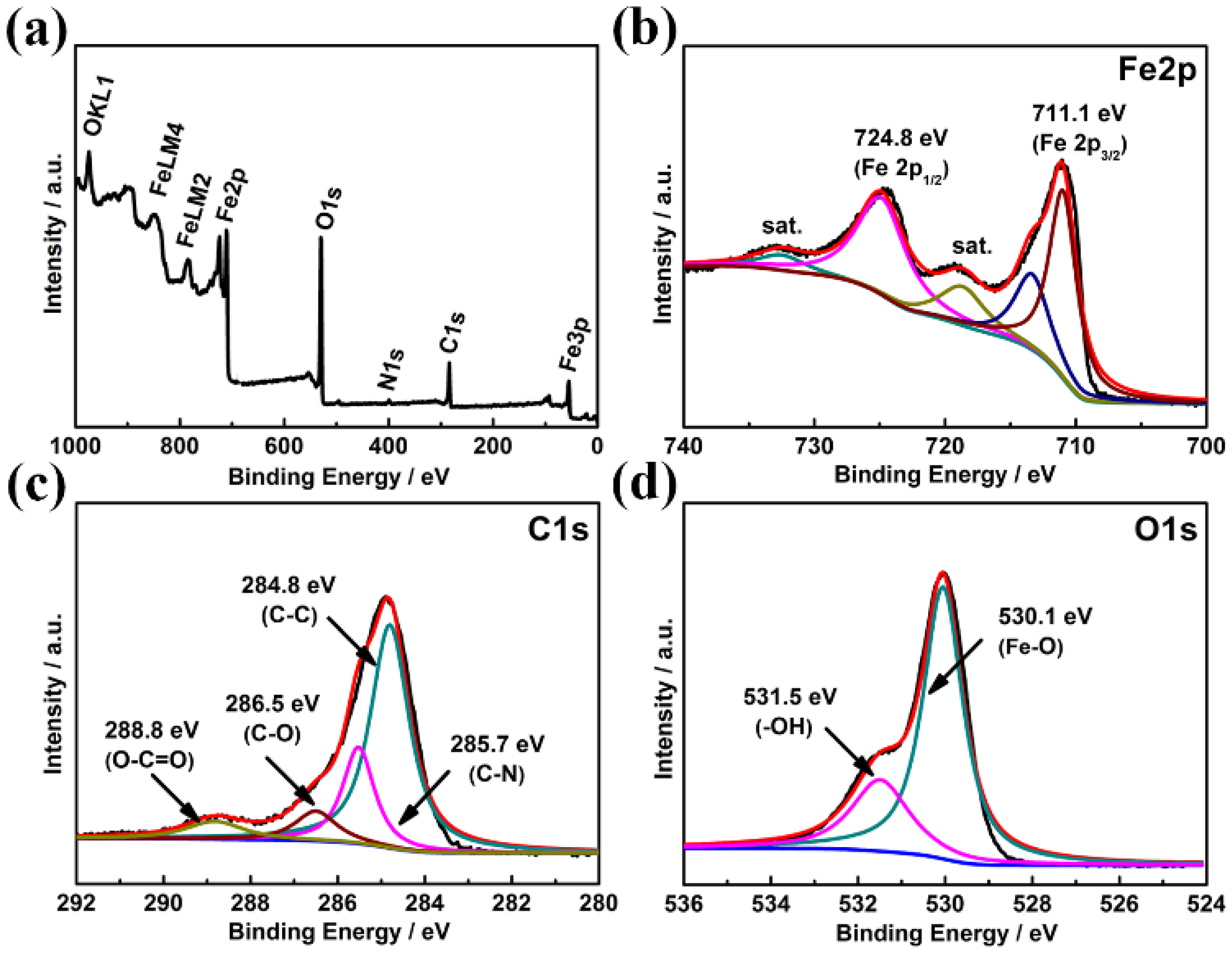 Nanomaterials 11 03355 g004