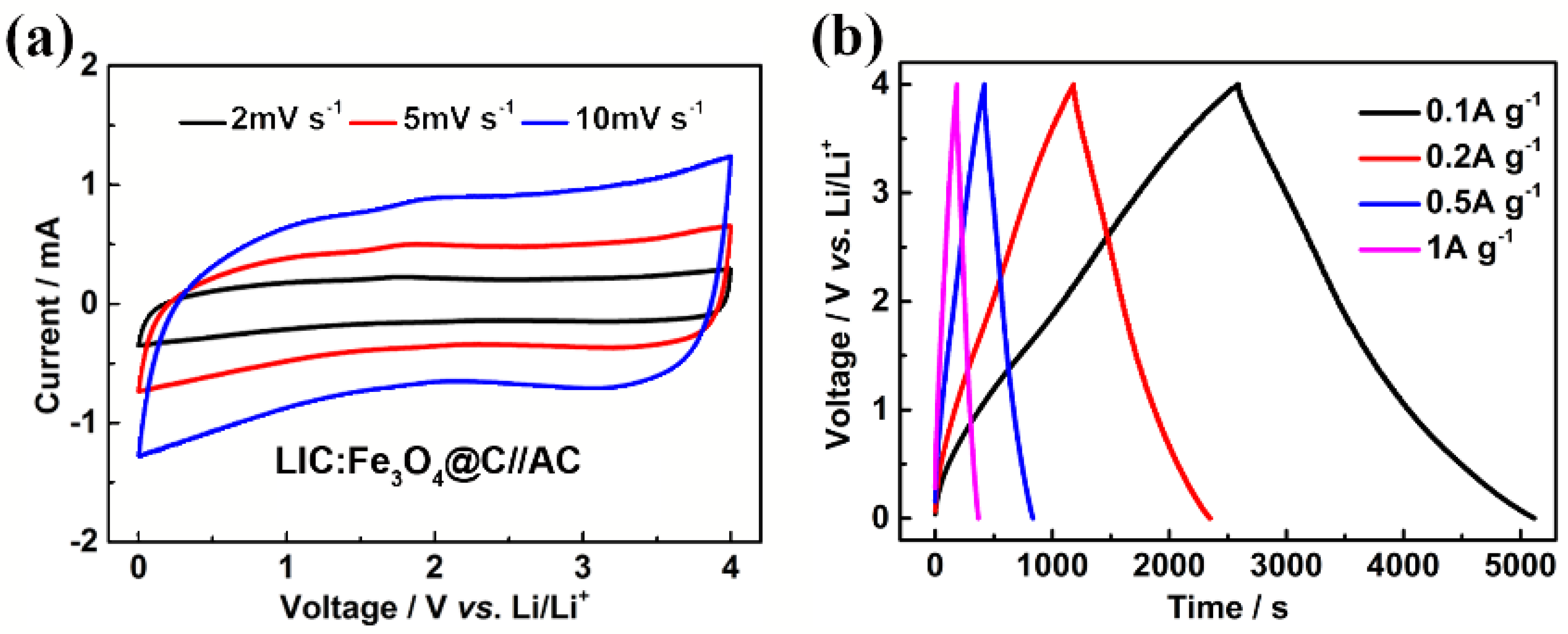 Nanomaterials 11 03355 g007