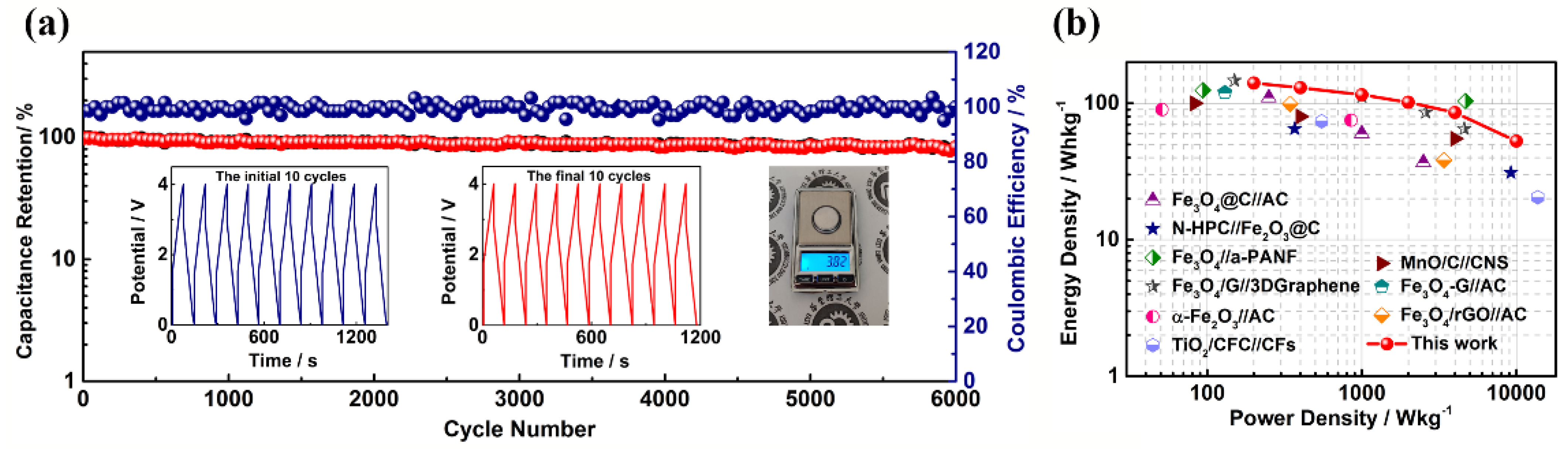 Nanomaterials 11 03355 g008