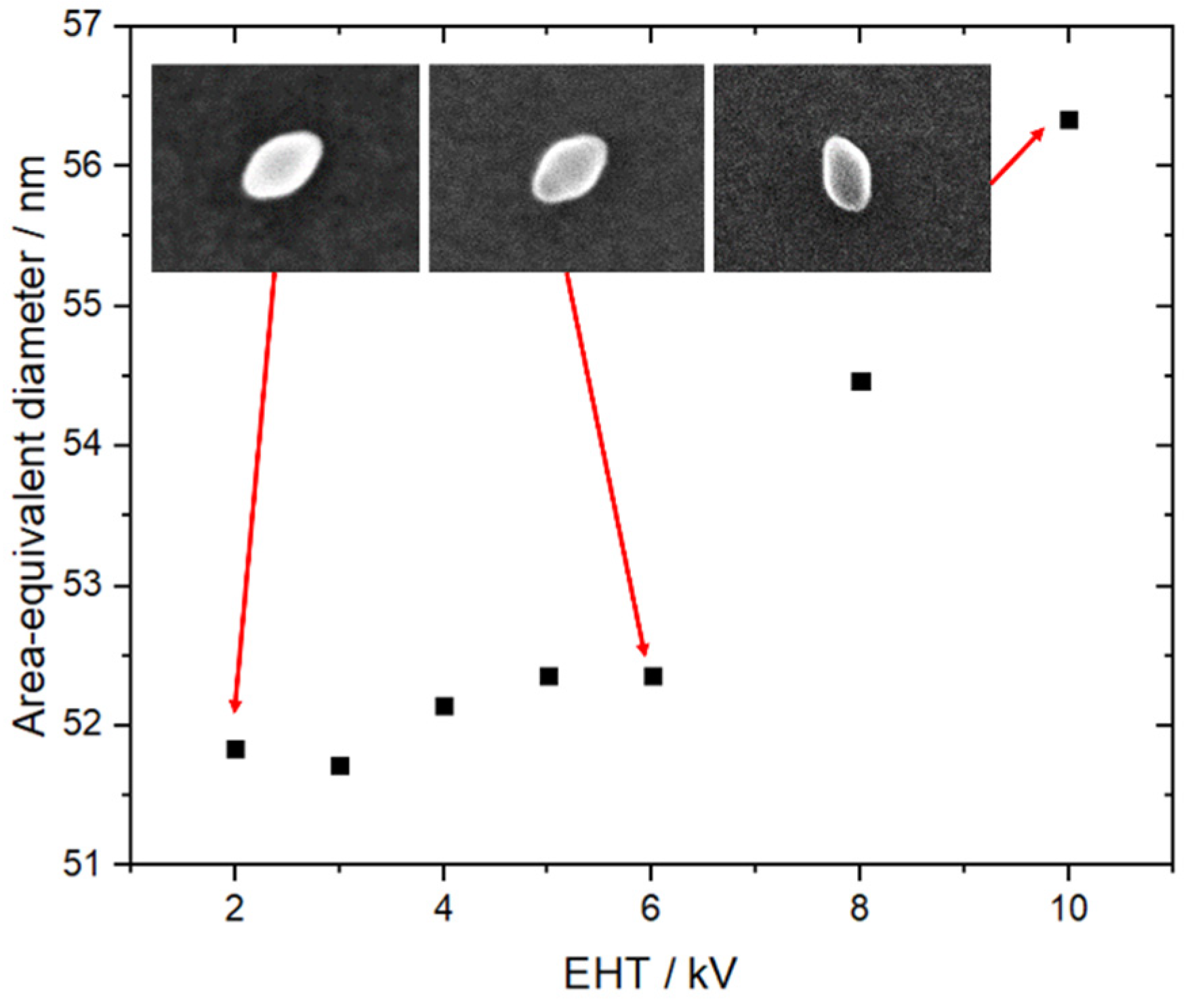 Nanomaterials 11 03359 g004