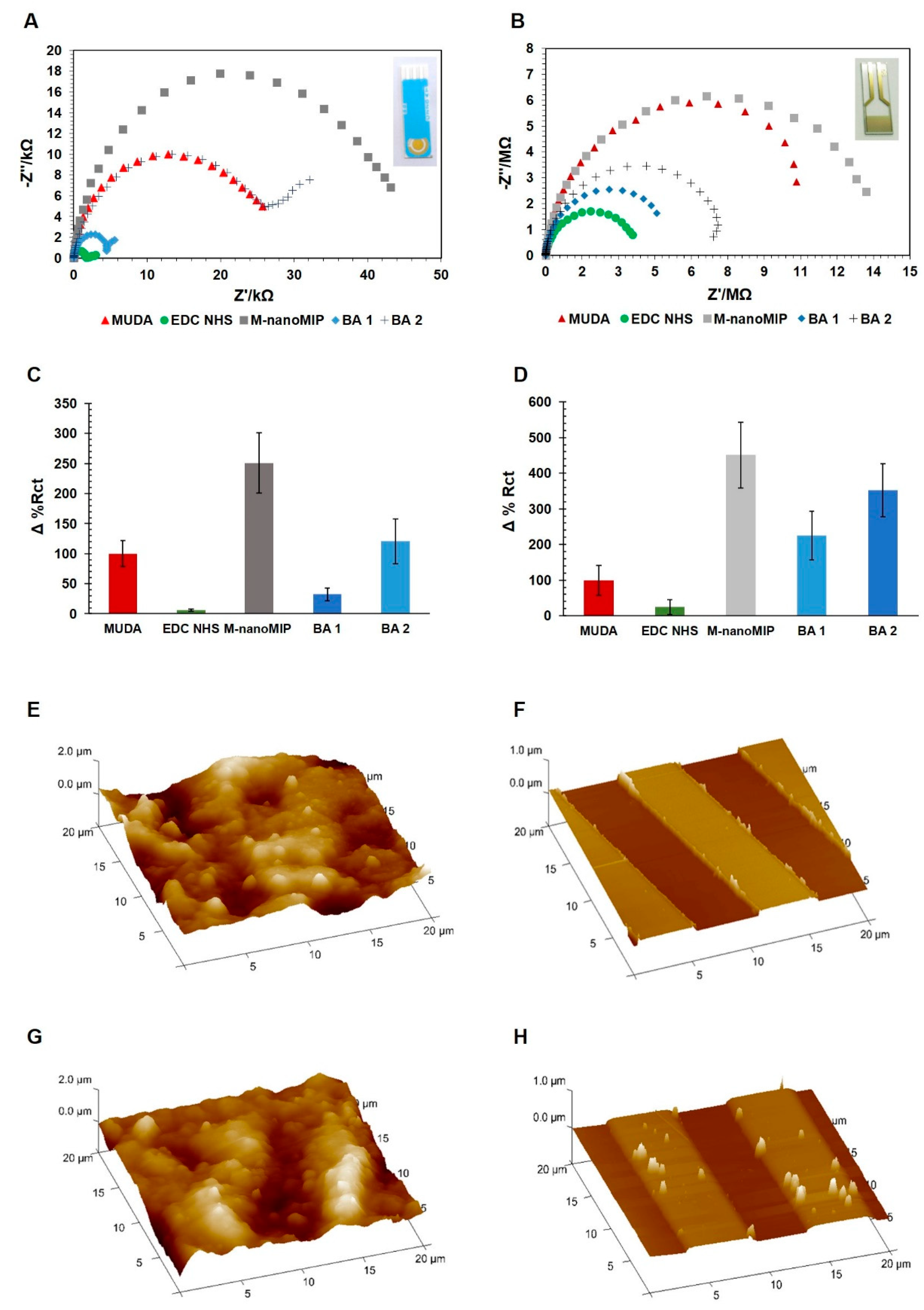 Nanomaterials 11 03360 g002 Nanomaterials 11 03360 g002