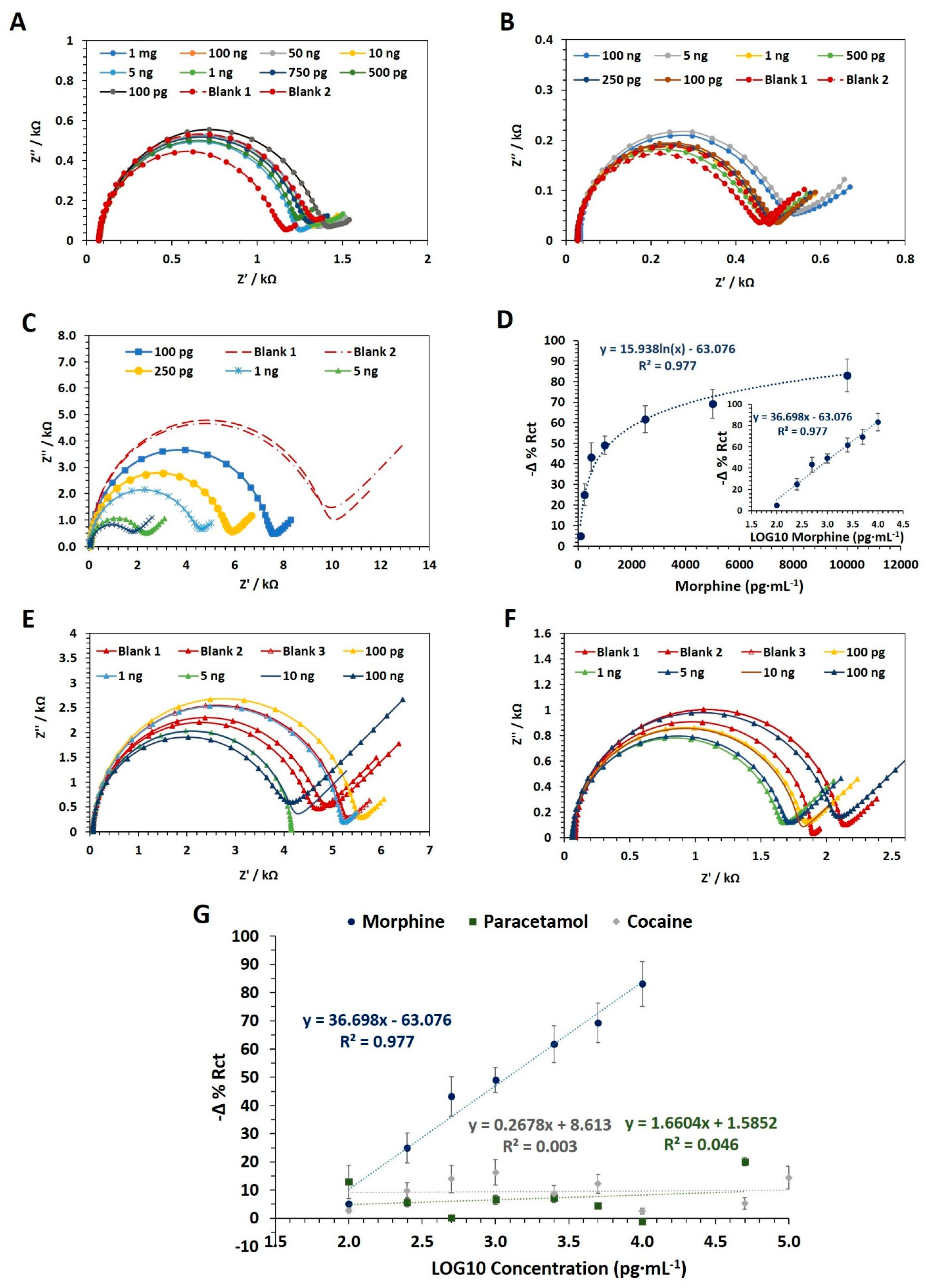 Nanomaterials 11 03360 g003 Nanomaterials 11 03360 g003