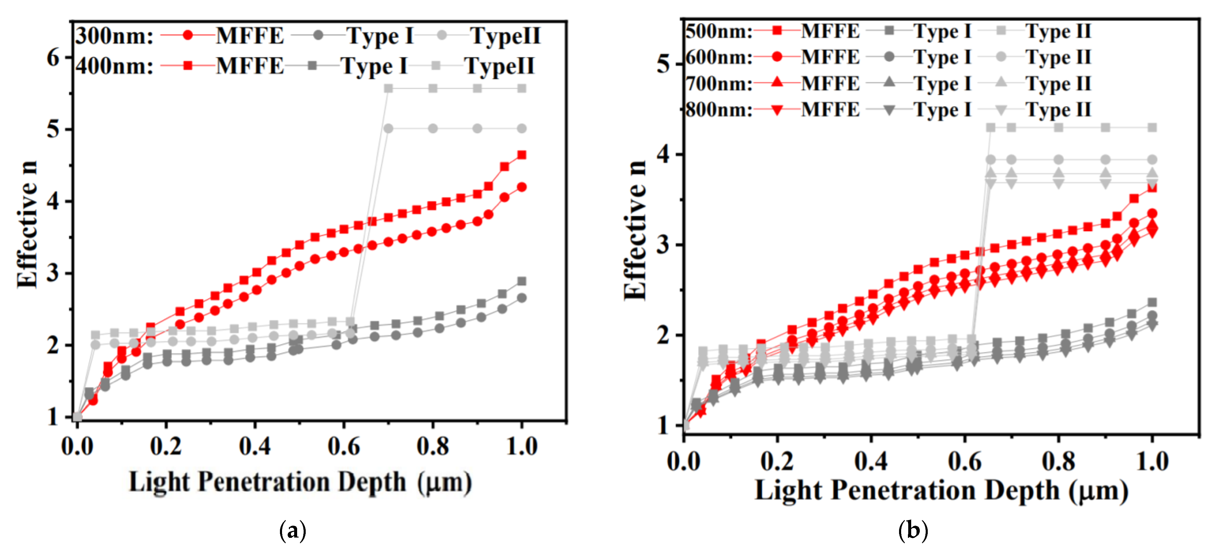 Nanomaterials 11 03362 g003a
