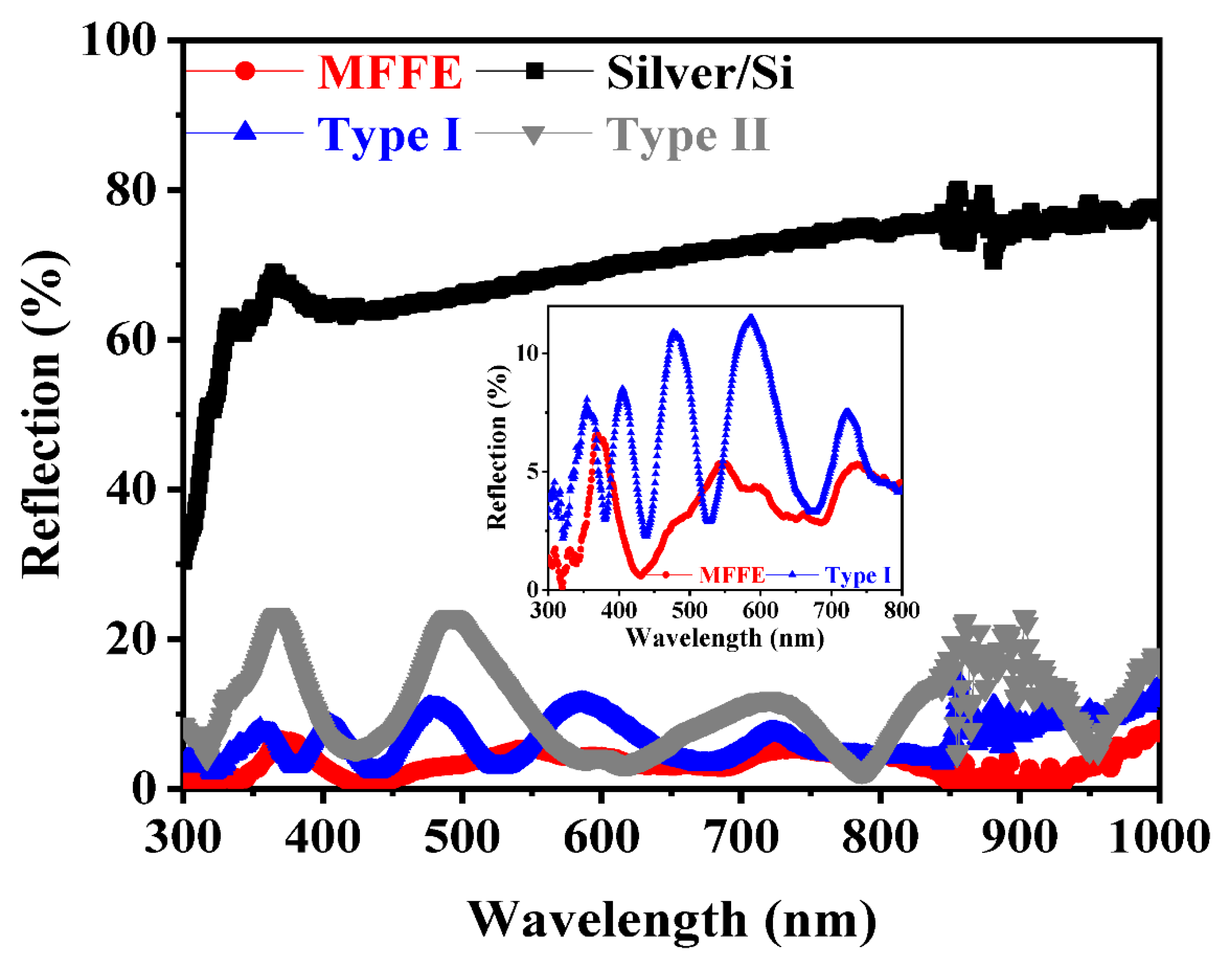 Nanomaterials 11 03362 g004