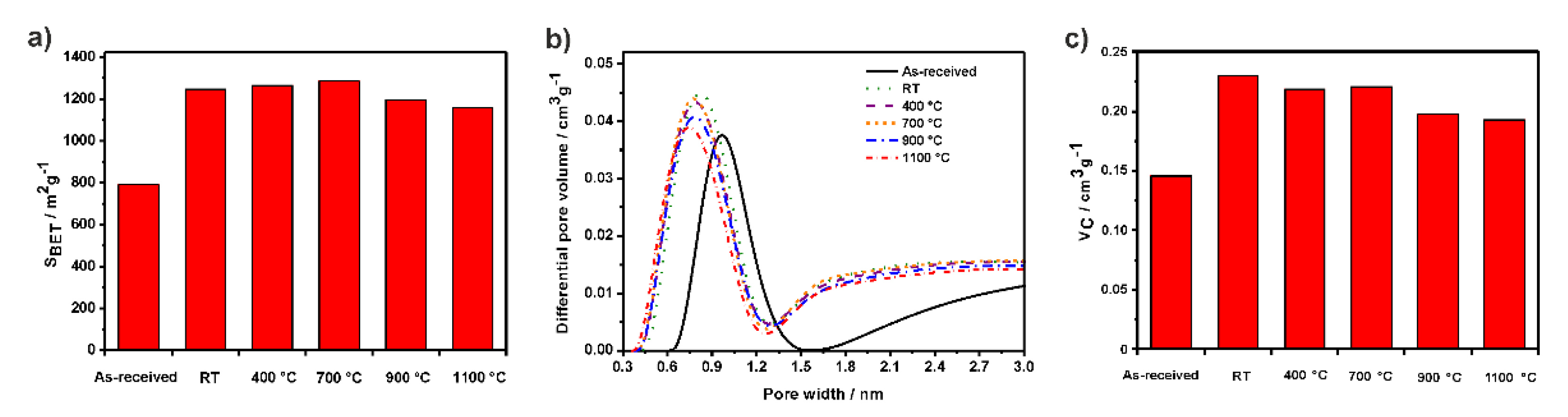 Nanomaterials 11 03365 g001
