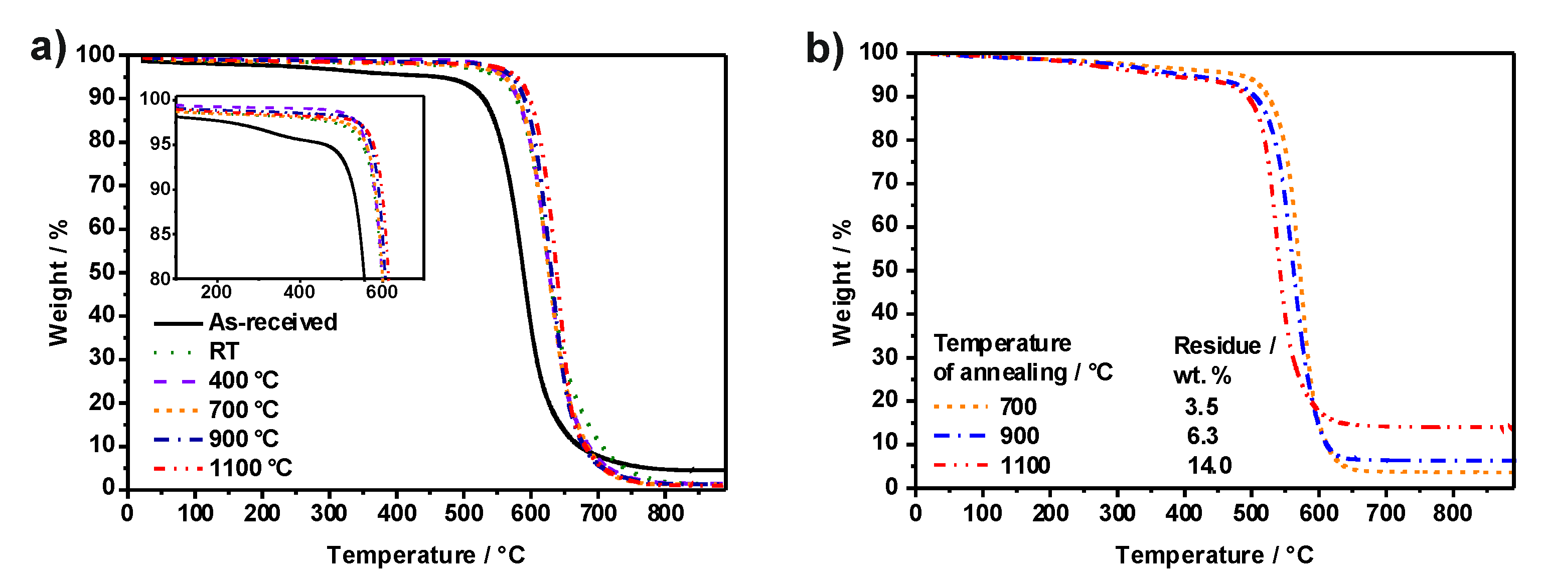 Nanomaterials 11 03365 g003