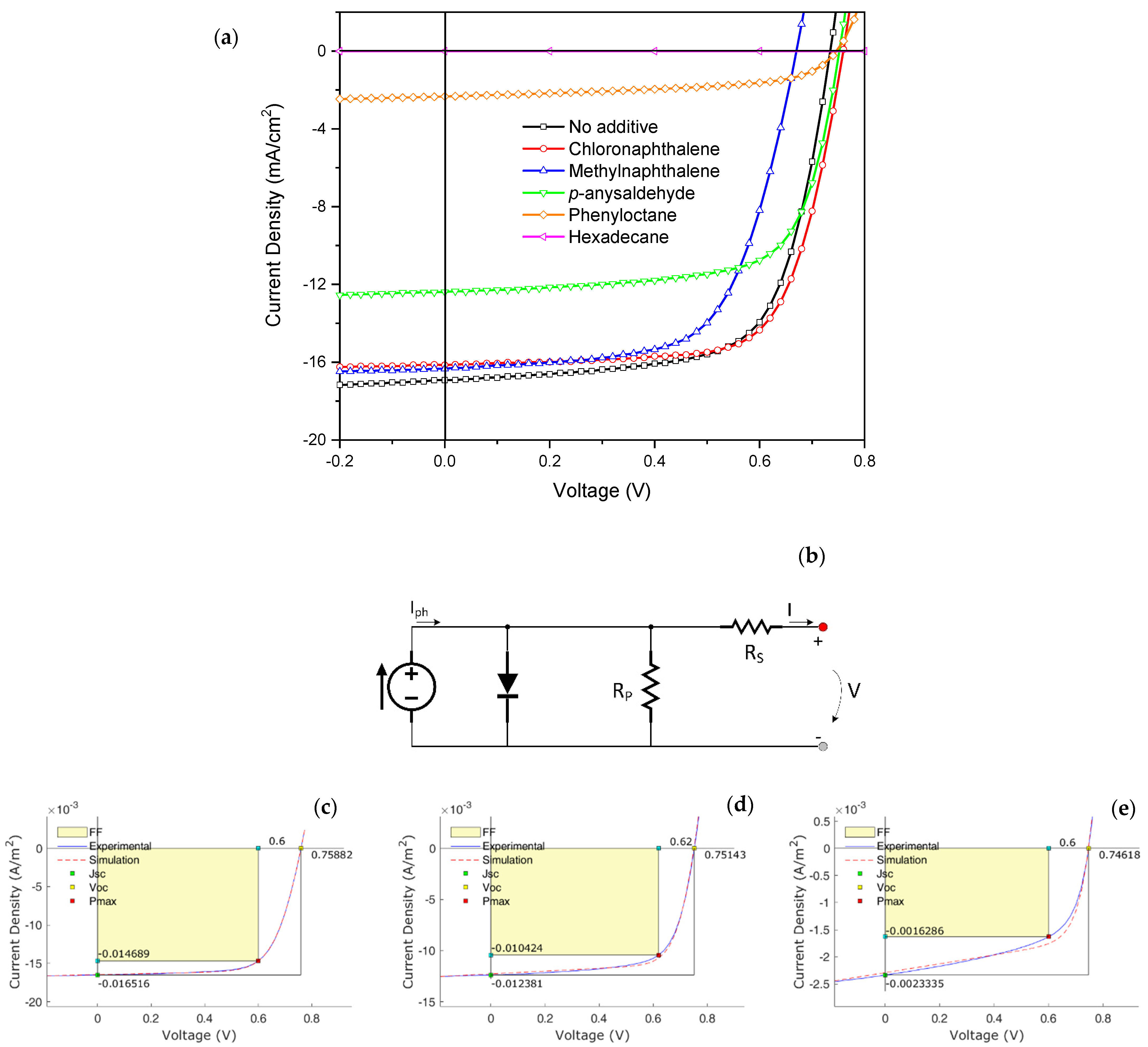 Nanomaterials 11 03367 g002