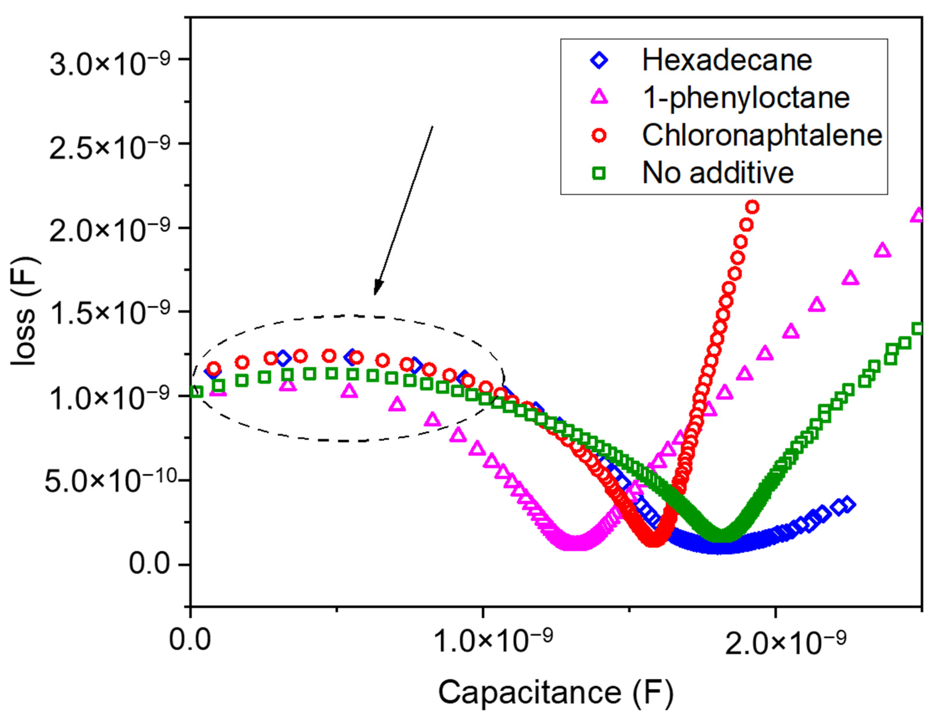 Nanomaterials 11 03367 g003