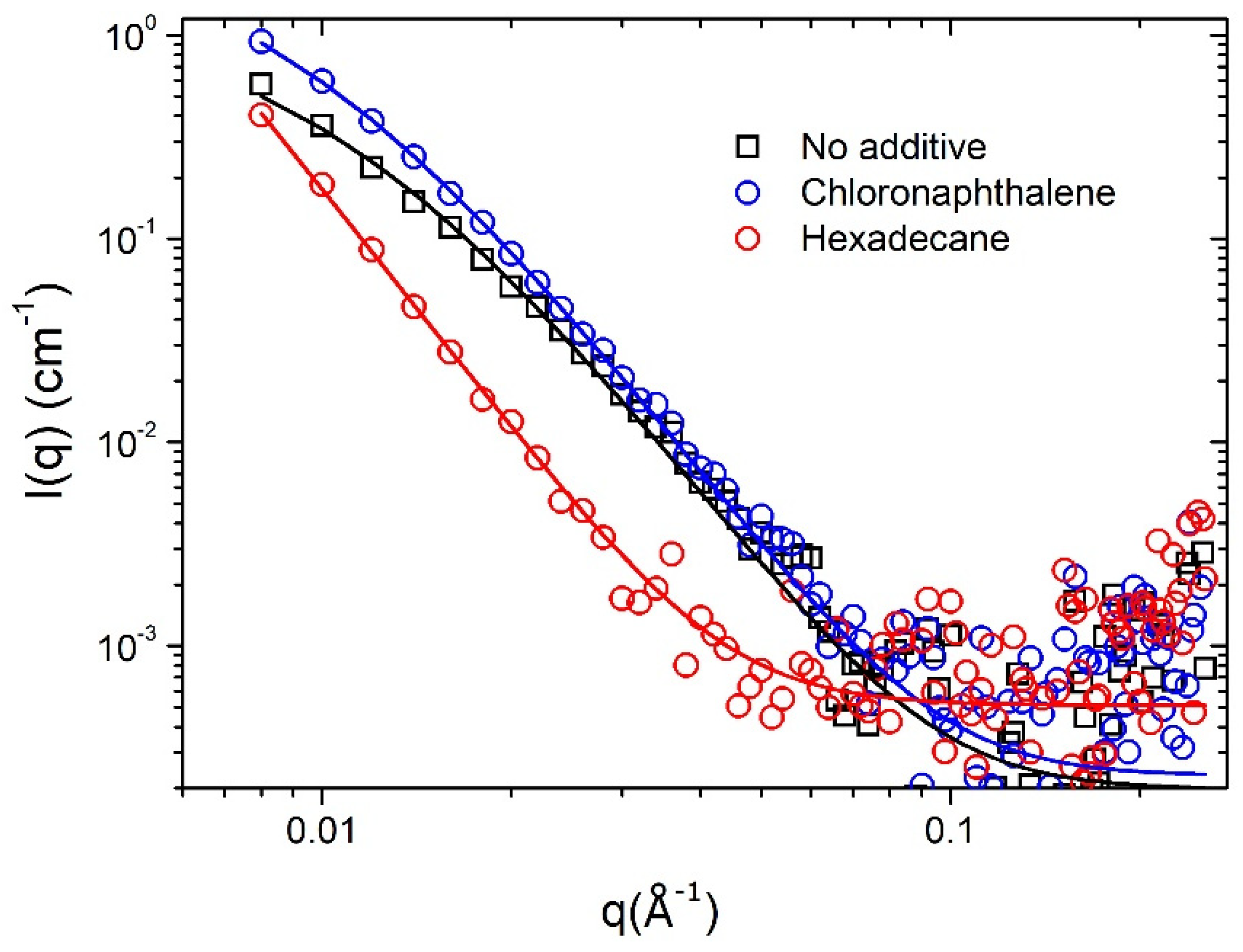 Nanomaterials 11 03367 g005